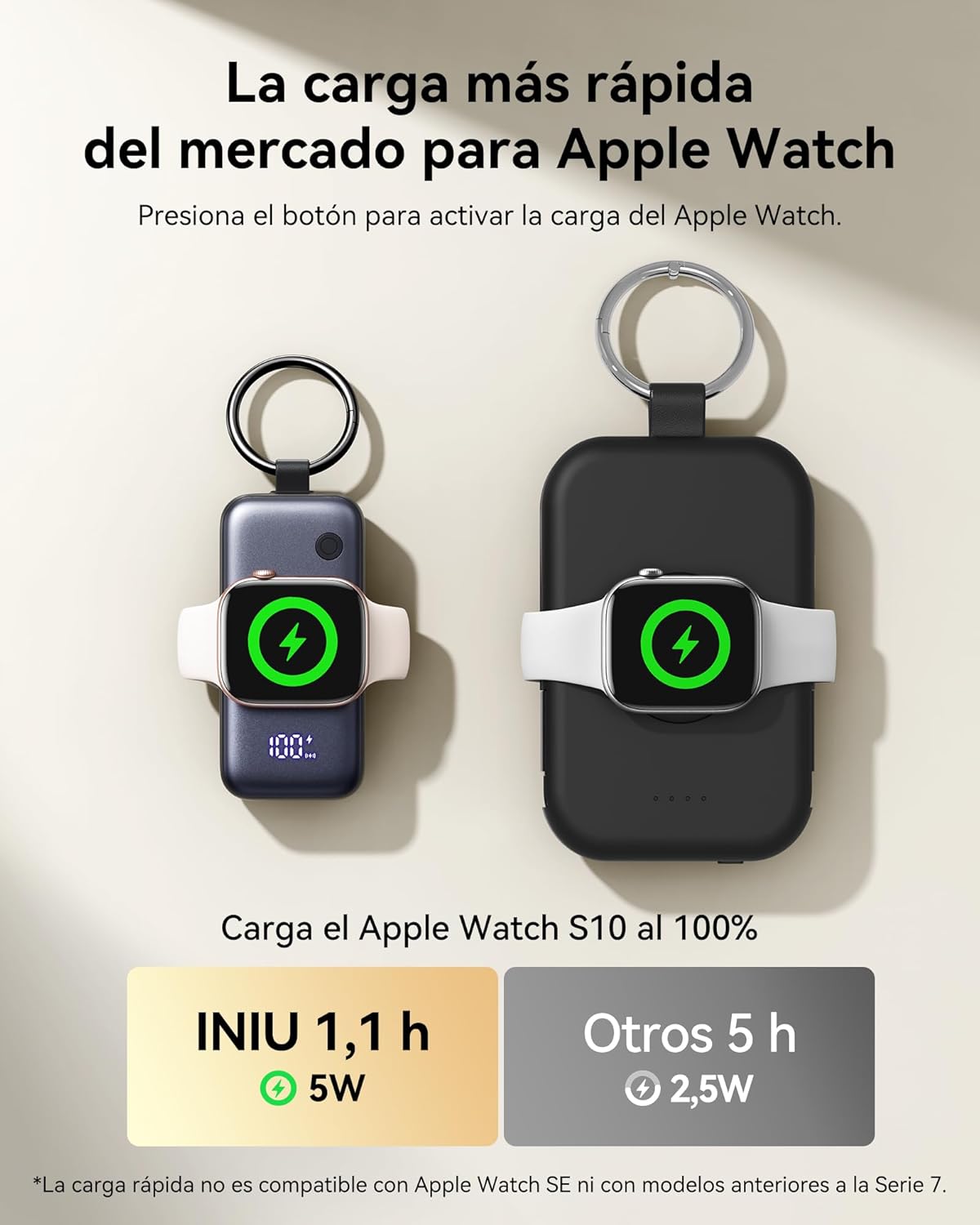 INIU Power Bank, 5000mAh 20W PD Batería Externa Carga Rapida, con Cable USB C Incorporado, Powerbank para Apple Watch, Accesorio de Viaje, Cargador Portatil para iPhone 16 15, Samsung, Pixel, Xiaomi - 3