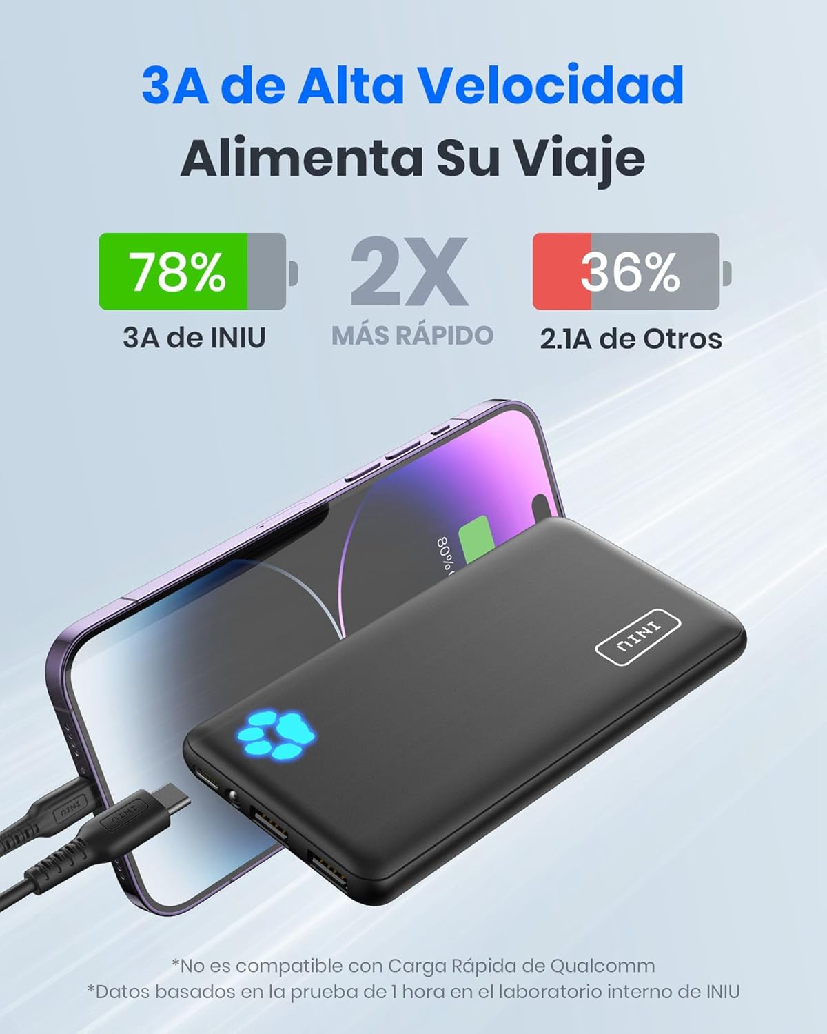 INIU Power Bank, Slimmest USB C Triple 3A de Alta Velocidad 10000mAh Bateria Externa, Bateria Portatil con Linterna para iPhone 17 16 15 14 13 X Pro MAX Samsung S22 S21 S20 iPad Tablet Airpods etc - 4