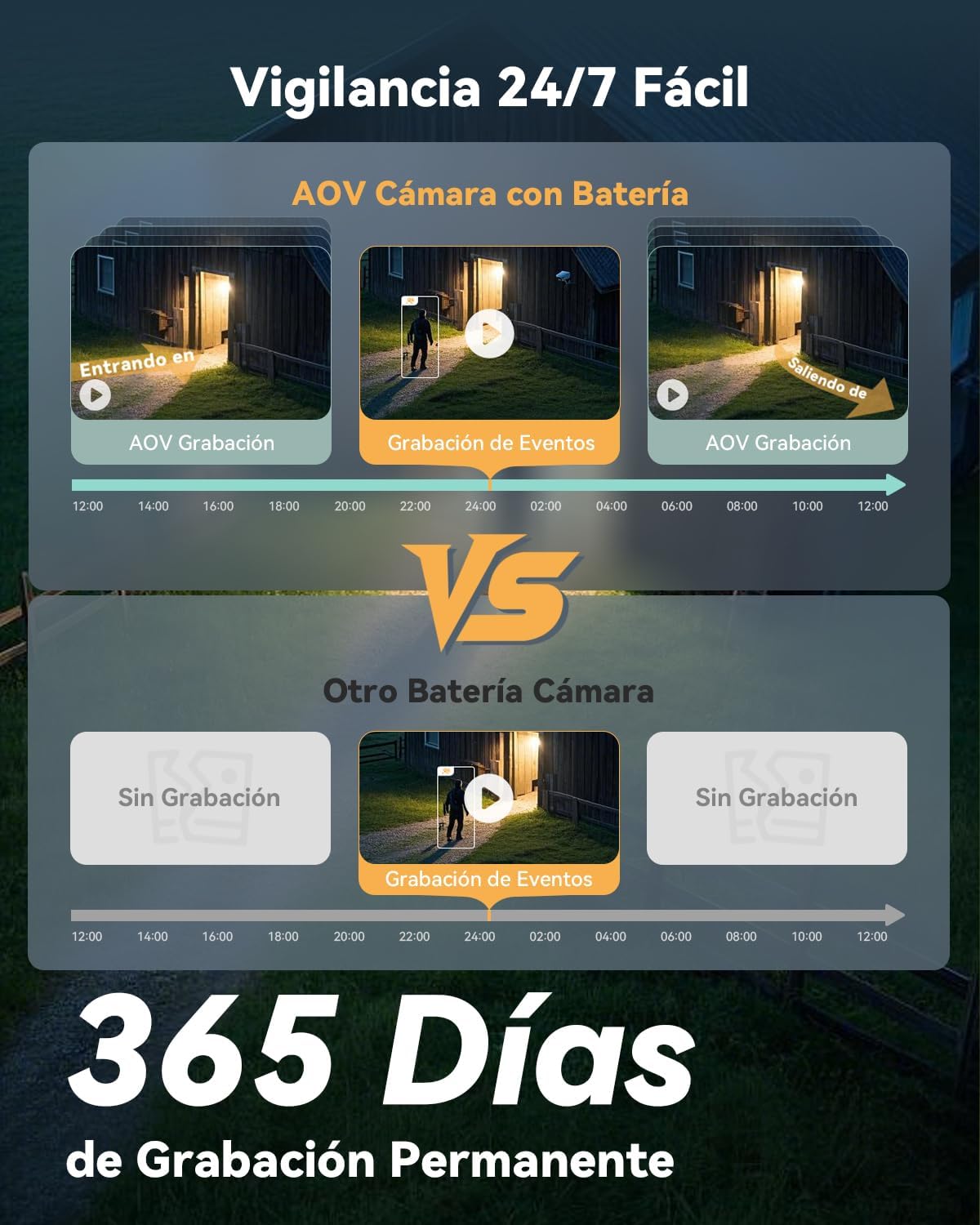 Imou 5MP Cámara Vigilancia 4G WiFi Dual, Grabación 24/7 AOV, Cámara Exterior Solar con Batería 10000mAh, Detección Humana/Vehículo, Visión Nocturna Color, Mode Privado, Incluye Sim y 32GB Tarjeta SD - 5