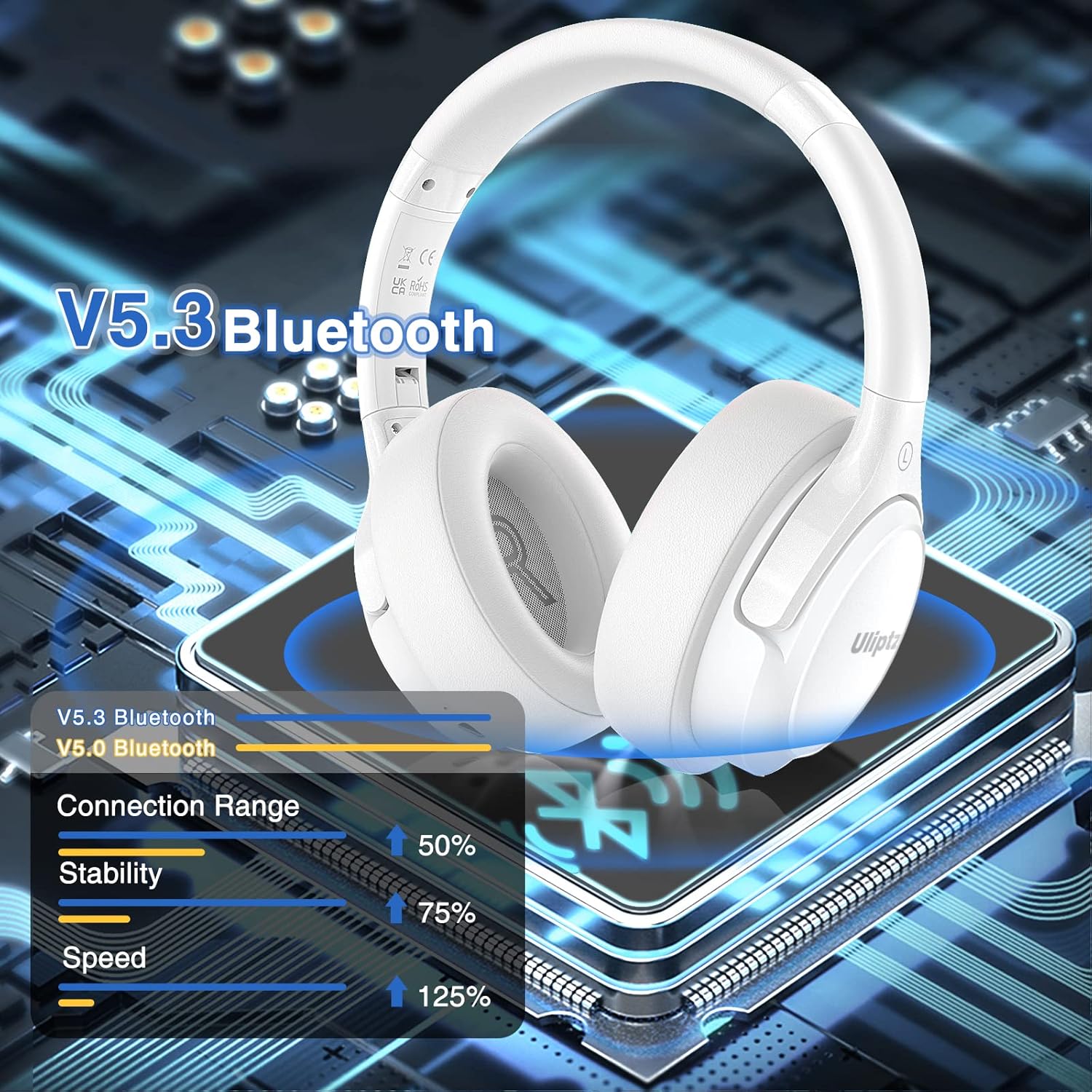 Uliptz - Auriculares Bluetooth 5.3 con Micro, 65 h de autonomía, 6 Modos de Sonido EQ, estéreo, Alta fidelidad, inalámbricos, circumaurales, Plegables, Ligeros, Viajes, Oficina, móvil, PC, Blancos - 4