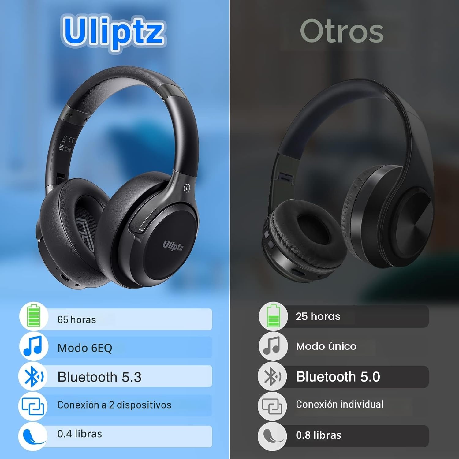 Uliptz Auriculares Inalámbricos Bluetooth, 65 Horas de Reproducción, 6 Modos de Sonido EQ, Auriculares Inalámbricos Diadema Estéreo HiFi con Micrófono, Audifonos Bluetooth 5.3 para PC/Teléfono - 4