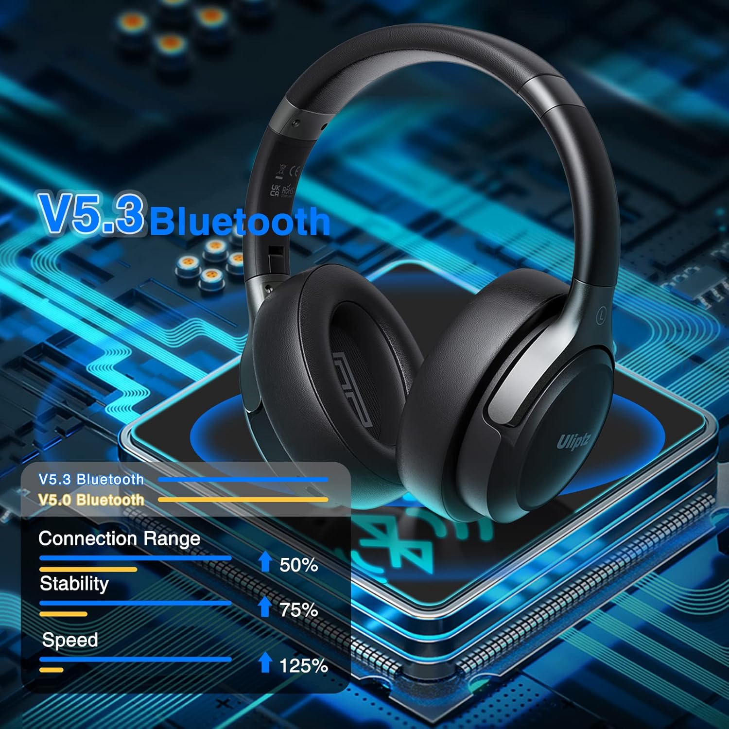 Uliptz Auriculares Inalámbricos Bluetooth, 65 Horas de Reproducción, 6 Modos de Sonido EQ, Auriculares Inalámbricos Diadema Estéreo HiFi con Micrófono, Audifonos Bluetooth 5.3 para PC/Teléfono - 5