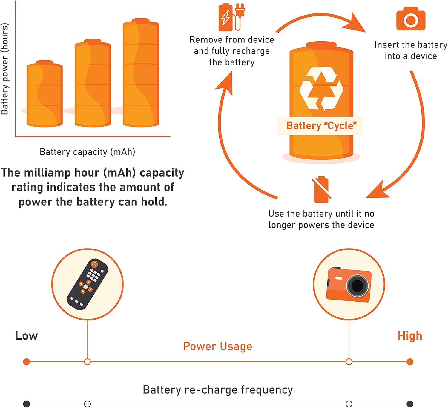 Amazon Basics paquete de 12 pilas AAA NiMH recargables, 800 mAh, 1,2 V, se recargan hasta 1000 veces, precargadas - 4