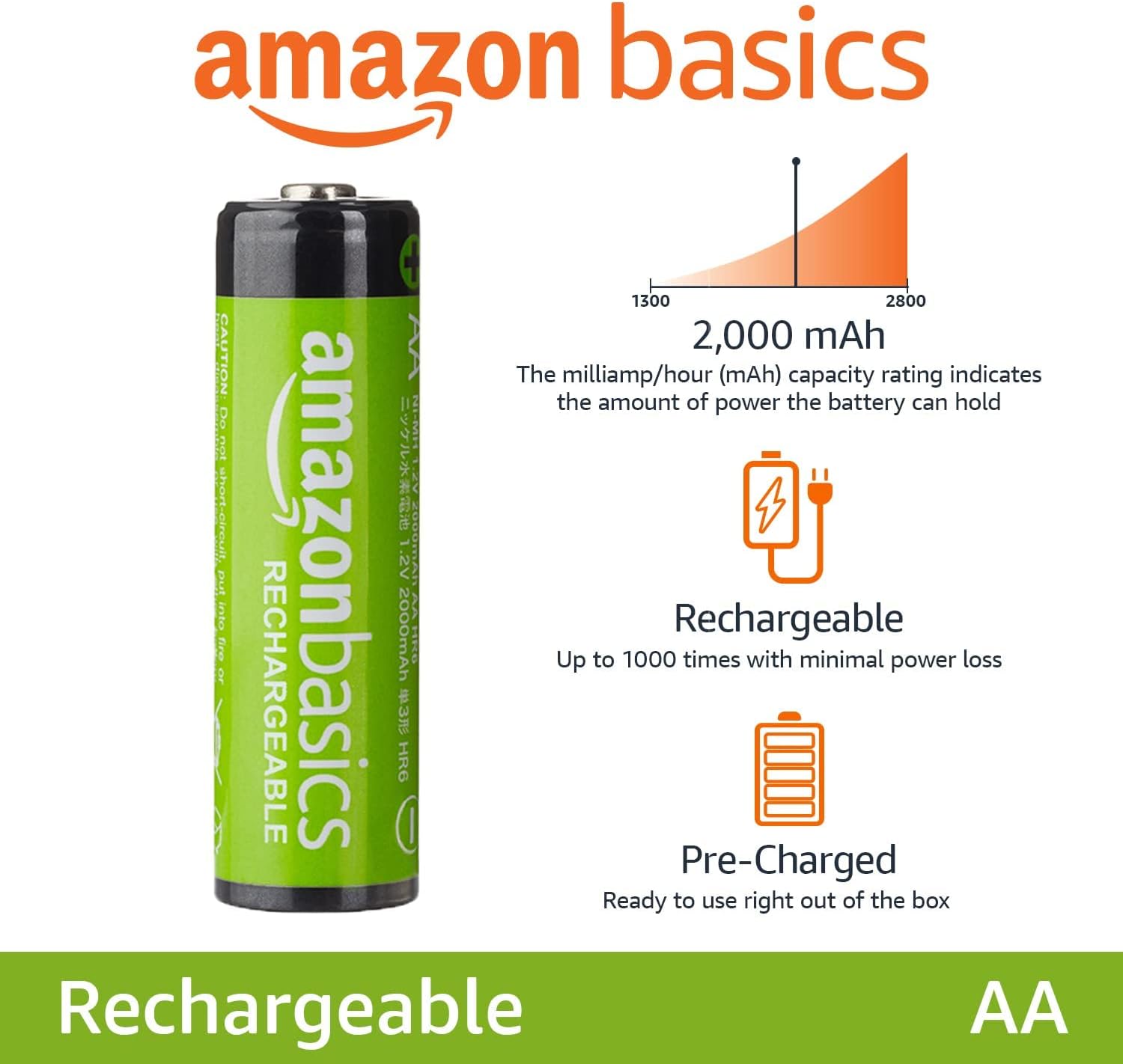 Amazon Basics paquete de 8 pilas AA NiMH recargables, 2000 mAh, 1,2 V, se recargan hasta 1000 veces, precargadas - 2