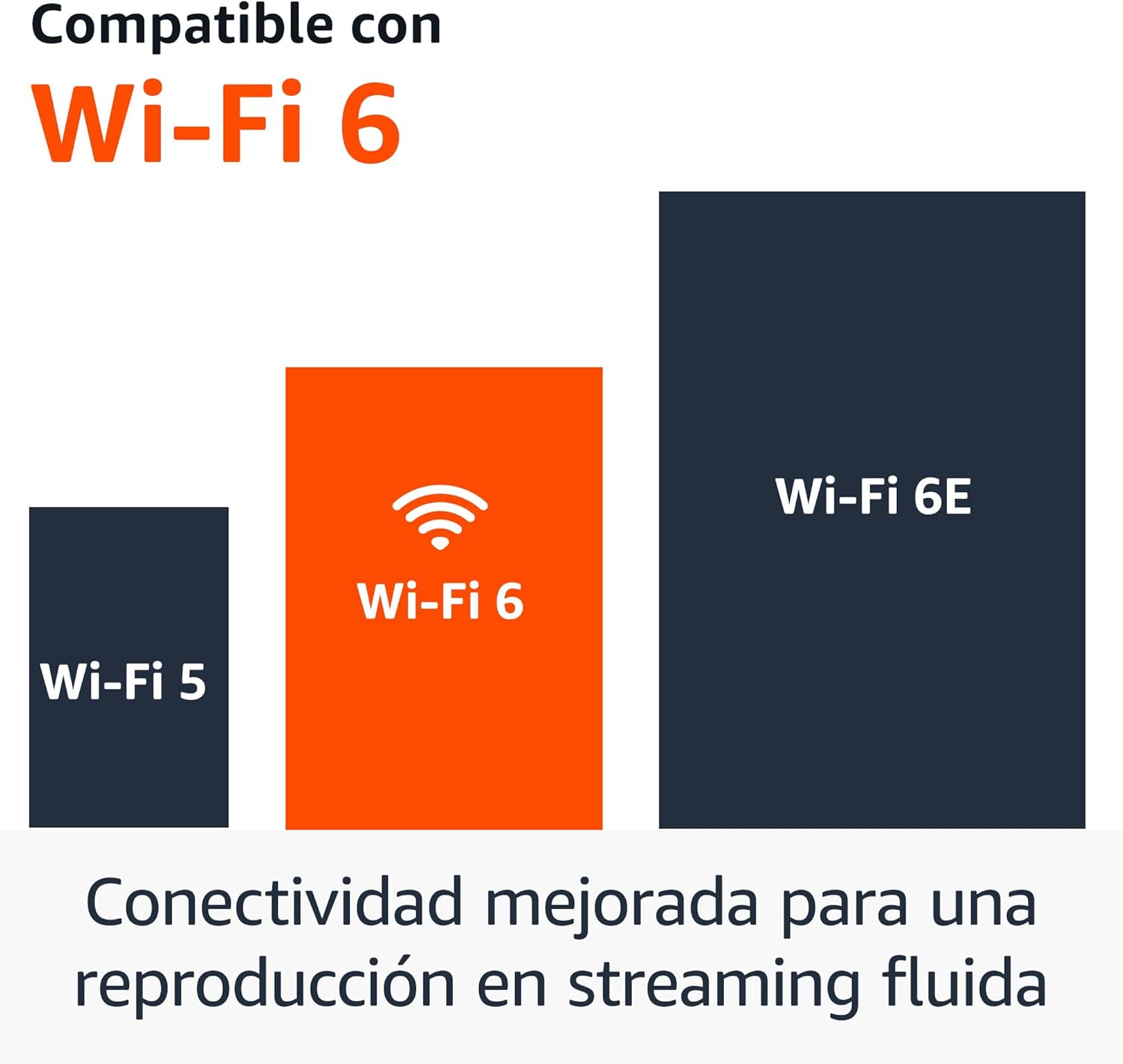 Amazon Fire TV Stick 4K Plus, compatible con Wi-Fi 6, Dolby Vision, Dolby Atmos y HDR10+ - 4