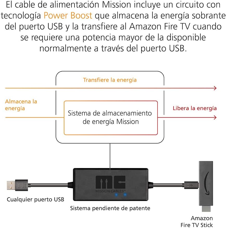 Amazon Fire TV Stick HD + Mission Cables - Cable USB de corriente para el Amazon Fire TV - 5