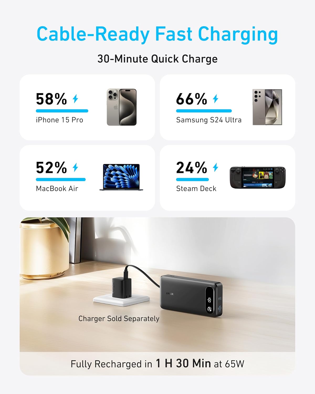 Anker Cargador portátil de 20.000 mAh con Cable USB C Integrado, batería de Carga rápida de 87 W, 2 USB-C y A, para MacBook, iPhone 17 16 15 14 Series, Samsung, Switch, y más - 3
