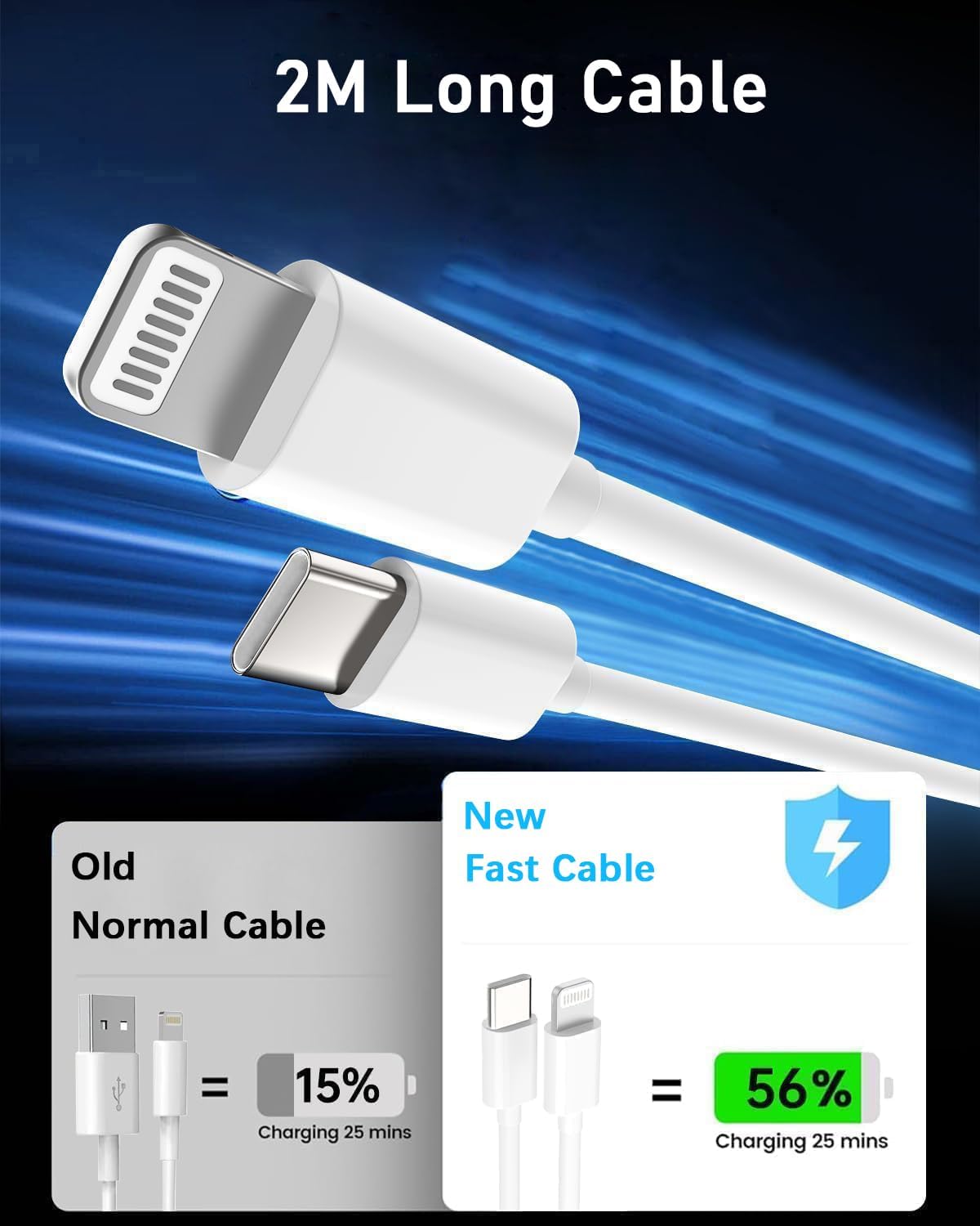 Cargador Carga Rapida for iPhone 14/14 Pro/14 Pro Max/14 Plus 13 12 11 SE XR X XS 8, 25W USB C Carregador Enchufe Rapido con 2M Cable - 4