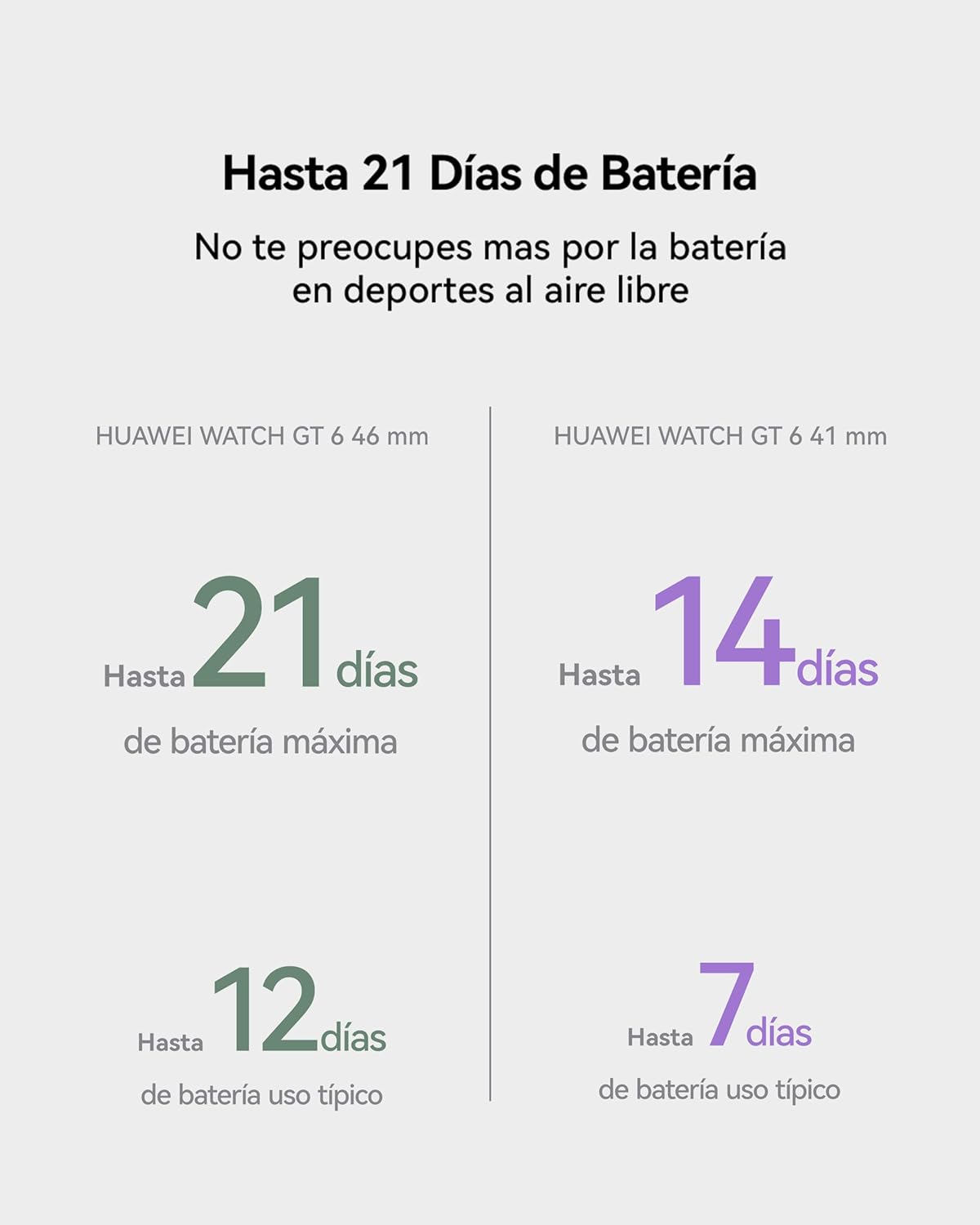 HUAWEI WATCH GT 6 41mm GPS Smartwatch, AMOLED Pantalla Táctil, hasta 14 Días de Autonomía, NFC,Ciclismo,100+Modos Deportivos, Compatible con iOS Android,Monitoreo de Salud, Emotional Wellbeing, Blanco - 5