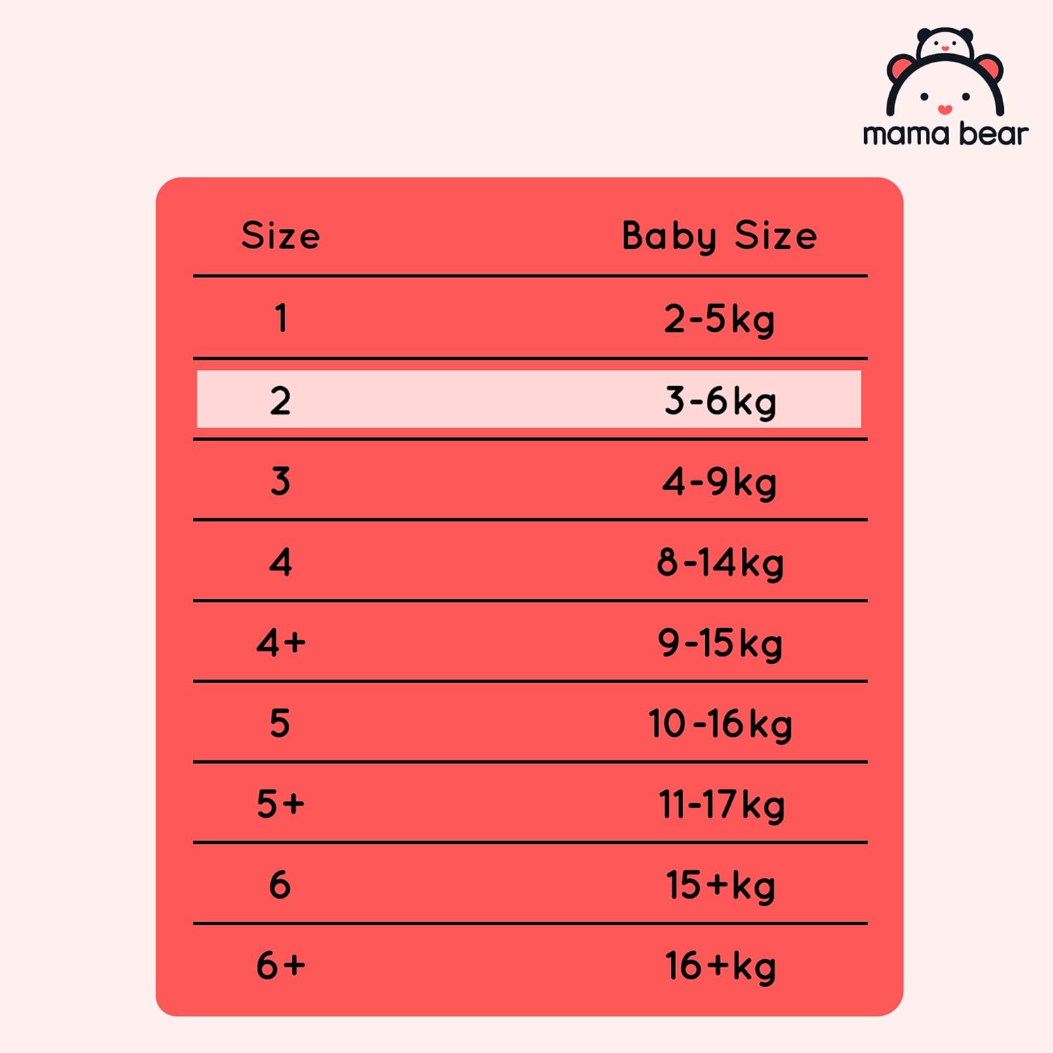 Marca Amazon - Mama Bear Disney pañales ultrasecos, Talla 2 (3-6 kg) , Blanco, 168 Unidad, 2 Paquetes de 84 - PACK MENSUAL - 6