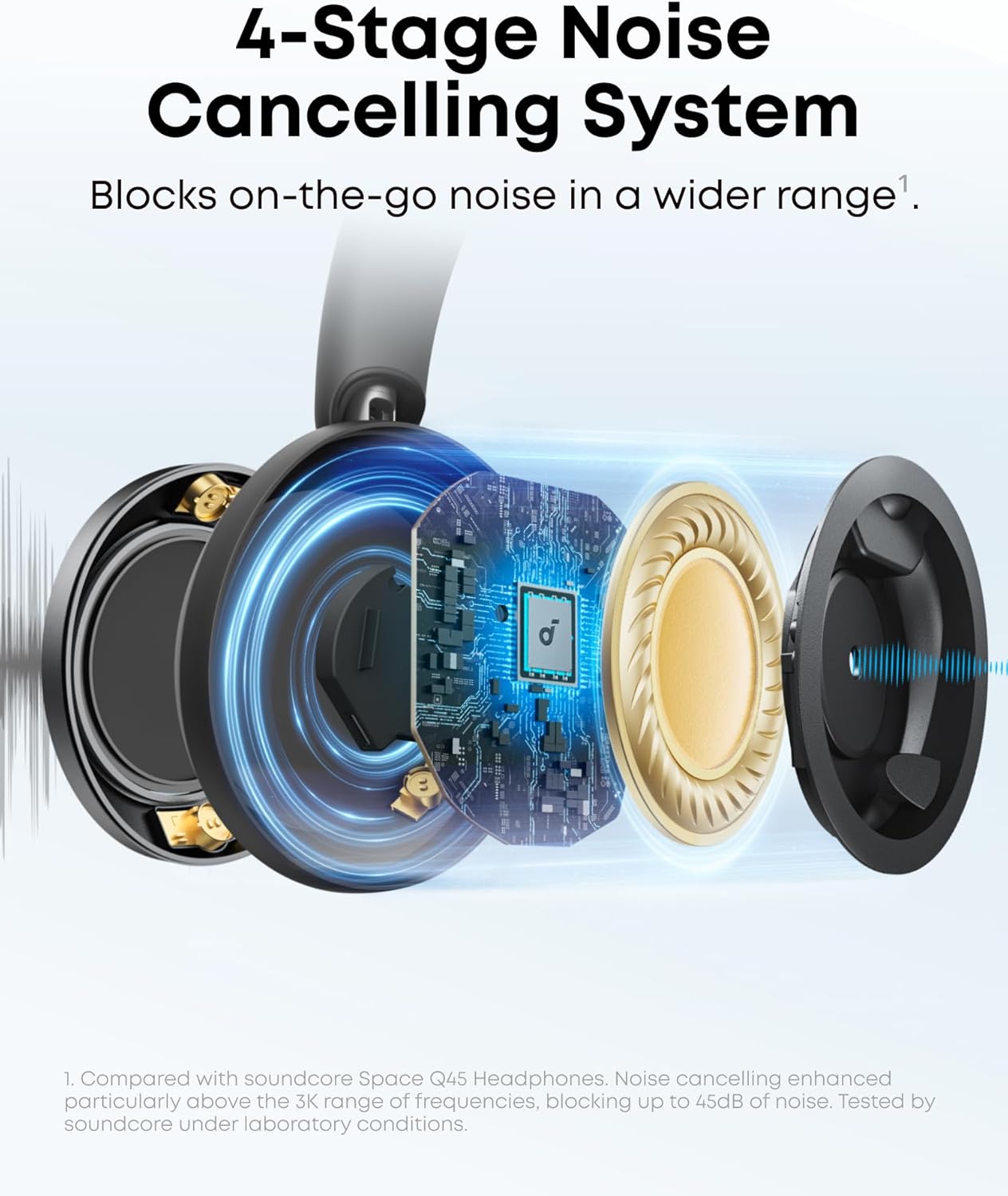 Soundcore Space One Pro de Anker, Auriculares con Cancelación de Ruido Activa Adaptativa con 6 Micrófonos, Diseño Muy Plegable, Audio sin Pérdidas 60H, Carga Ultrarrápida, Inalámbrico Hi-Res con LDAC - 3