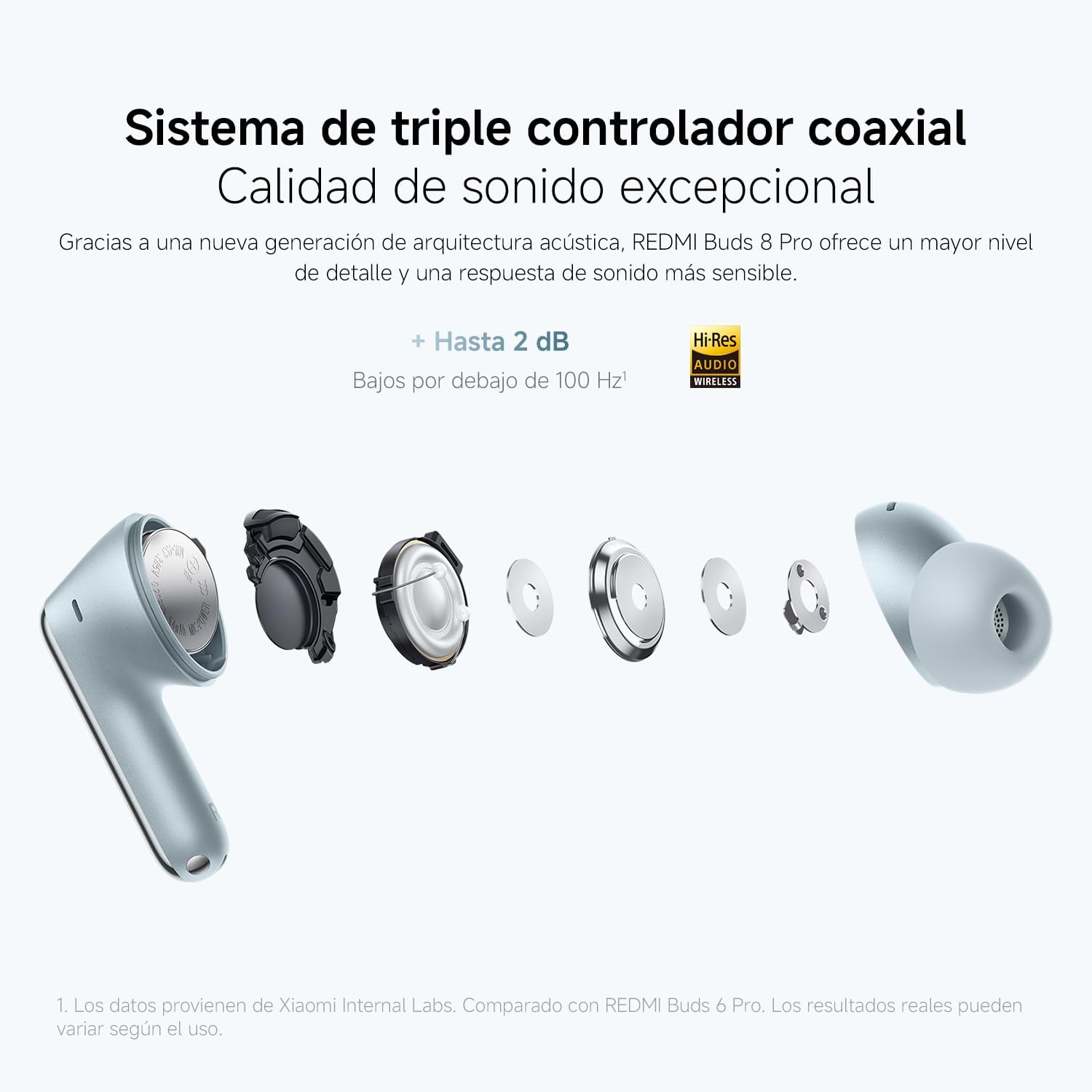 XIAOMI Redmi Buds 8 Pro, True Wireless Bluetooth, cancelación Activa de Ruido de hasta 55 dB, Triple Driver, Sonido Hi-Res Hi-Fi, Dolby Audio, hasta 33h de autonomía, Bluetooth 5.4, IP54, Negro - 6