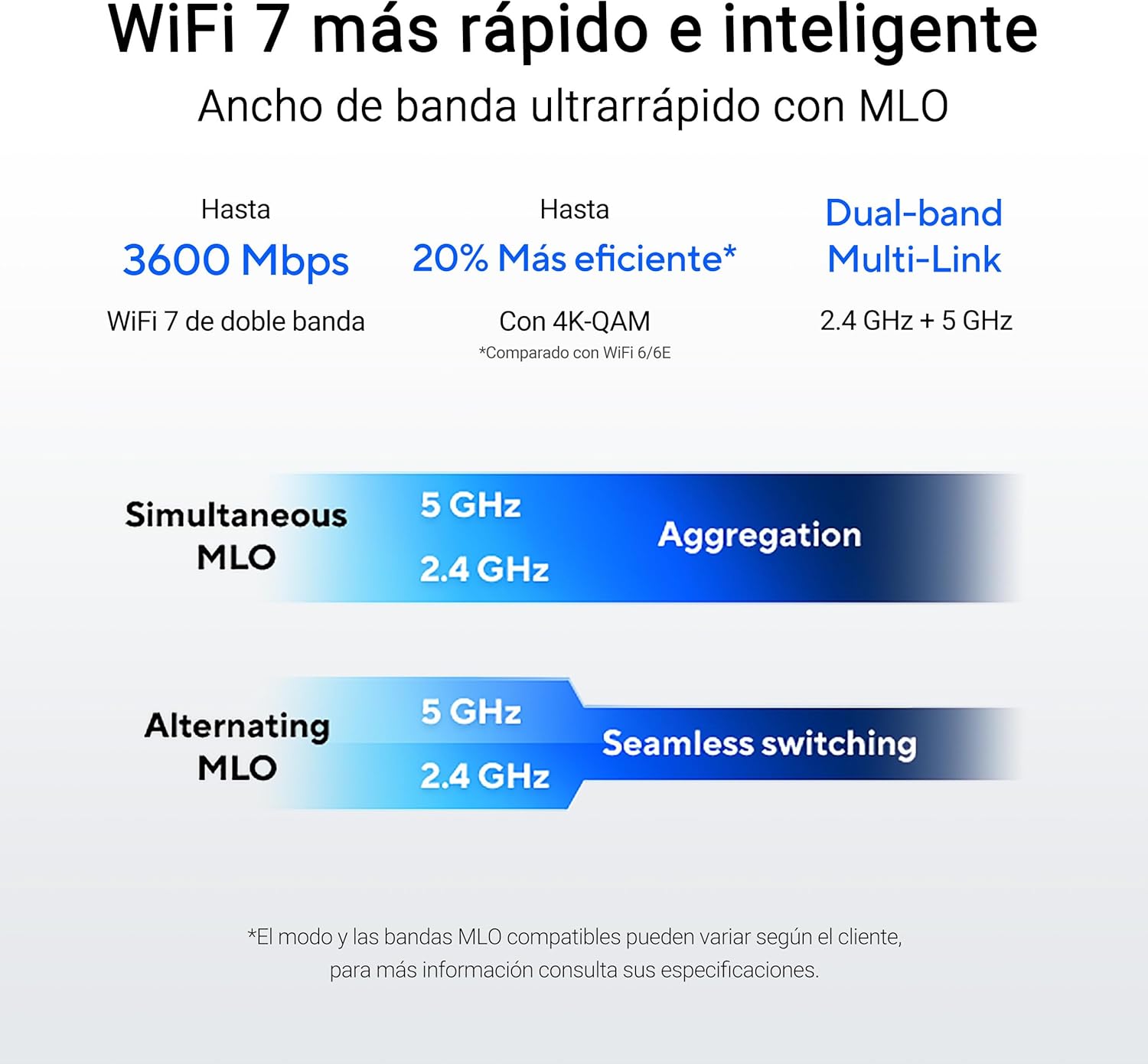 ASUS RT-BE58U - Router Extensible WiFi 7 Doble Banda AiMesh, 4K-QAM, MLO, WAN/LAN 2,5G con detección por IA, Cuatro Puertos 1G, Seguridad Comercial, Control Parental, IoT, Red Infantil, VPN - 3