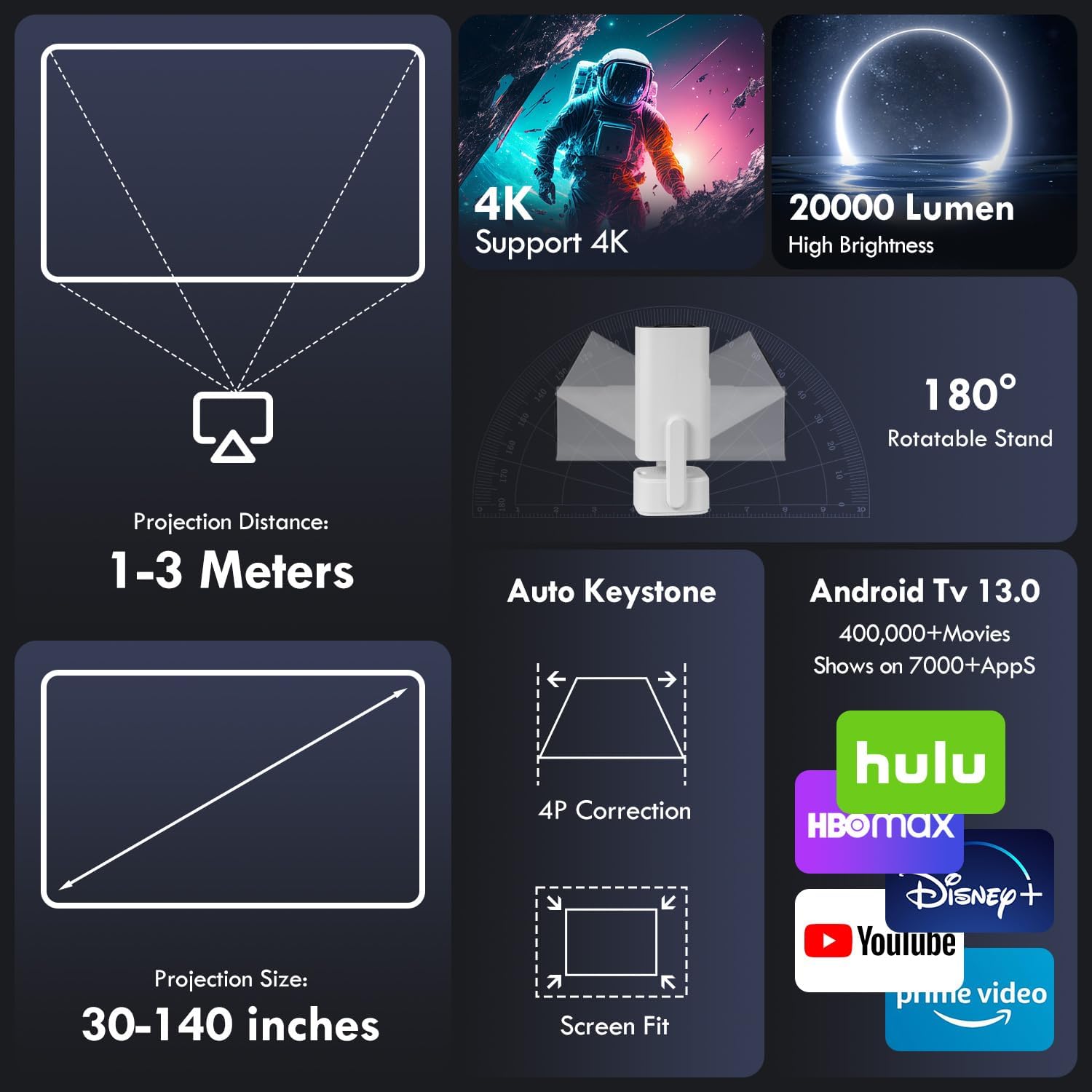 [Apps integradas & 2025 Upgraded] Proyector Portatil,SEPYMP Mini Proyector 4K,1080P HD-WiFi 6-BT 5.2, Android 13, Compatibile con HDMI/USB/TV Stick/PS5/Laptop, Blanco - 2