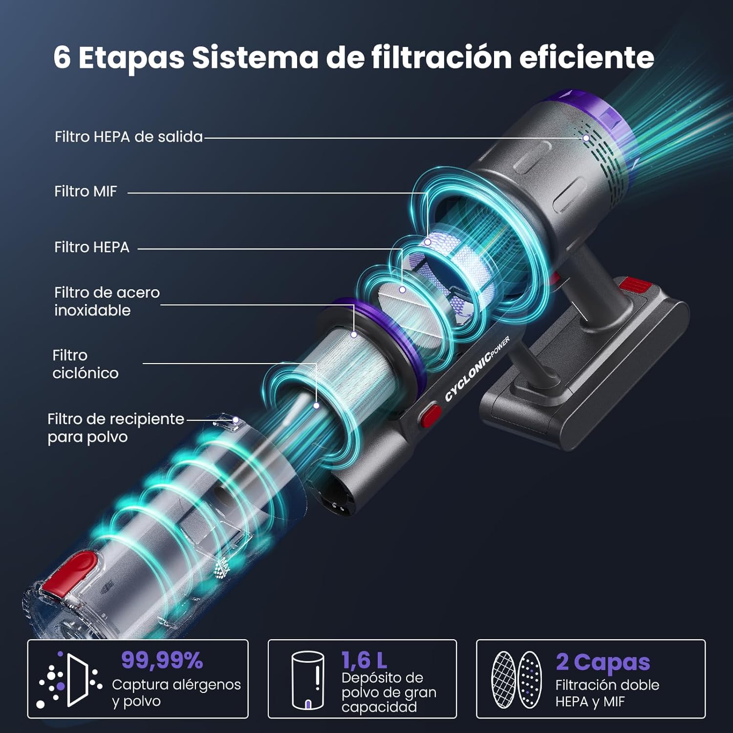 Aspiradora Sin Cable 58000Pa/600W/75Min, Escoba Aspiradora sin Cable de 1.6L, Pantalla Táctil LED Inteligente, Aspirador Inalámbrico Antienredo, Ideal para Suelos, Alfombras y Pelo de Mascotas - 4
