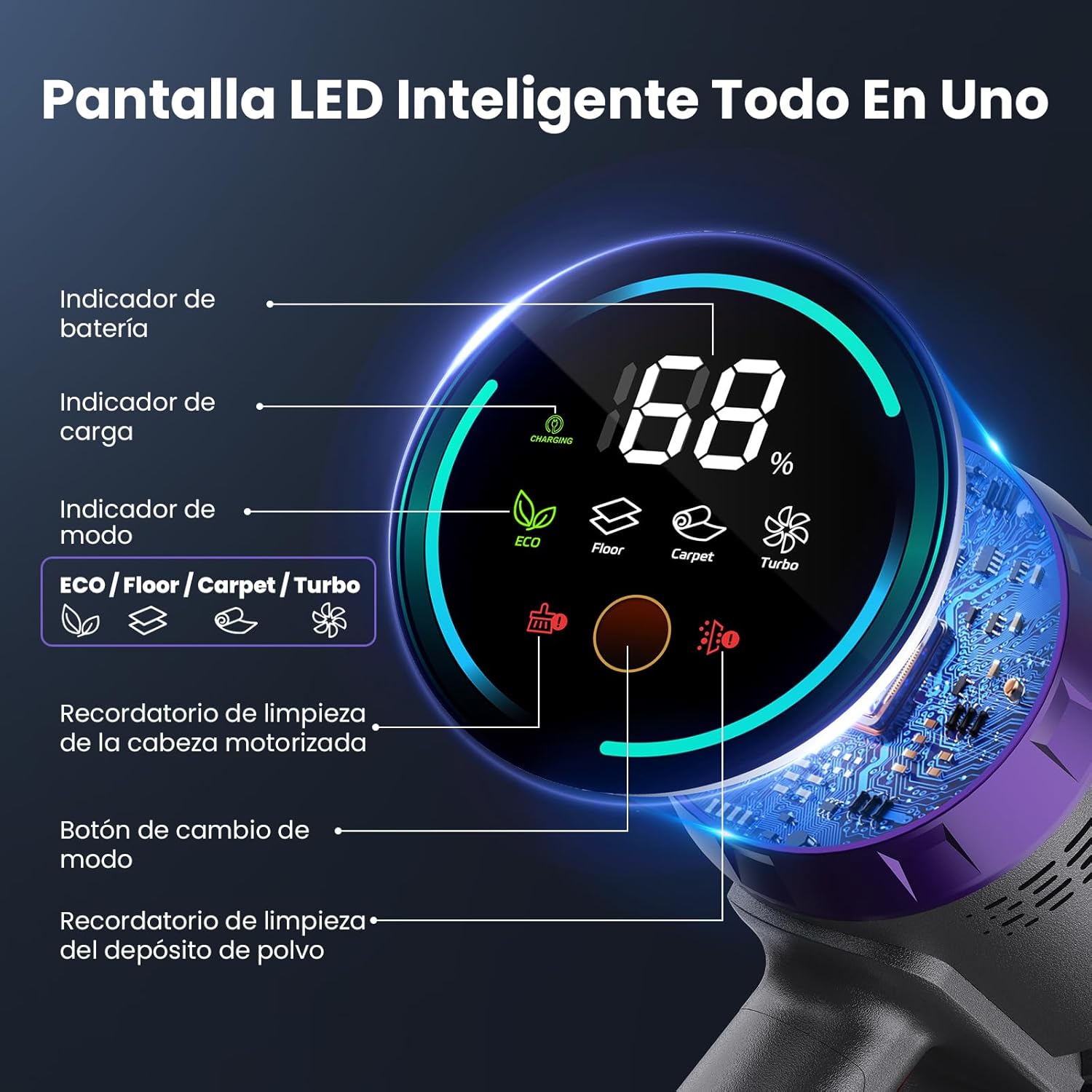 Aspiradora Sin Cable 58000Pa/600W/75Min, Escoba Aspiradora sin Cable de 1.6L, Pantalla Táctil LED Inteligente, Aspirador Inalámbrico Antienredo, Ideal para Suelos, Alfombras y Pelo de Mascotas - 5
