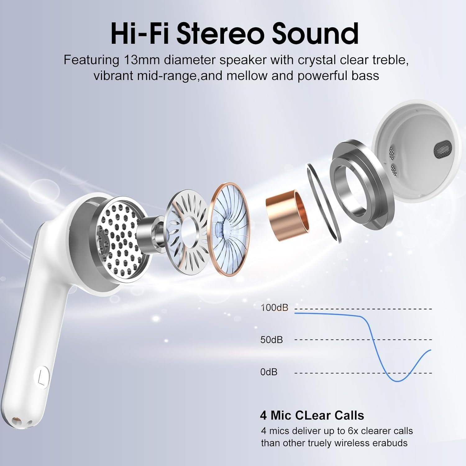 Auriculares Inalambricos Bluetooth 5.4, Auriculares Bluetooth con 4 Mic ENC Reducción de Ruido, 40H Cascos Inalambricos Bluetooth con HiFi Estéreo, Pantalla LED, IP7 Impermeable Audifonos USB-C Plata - 3