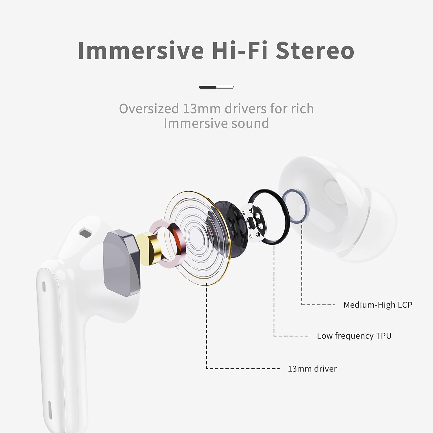 Auriculares Inalambricos Bluetooth, Auriculares Bluetooth 5.4 con ENC Reducción de Ruido, 40H HiFi Estéreo Cascos Inalambricos Bluetooth con 4 HD Mic, Pantalla LED, IP7 Impermeablem Cascos, Blanco - 2