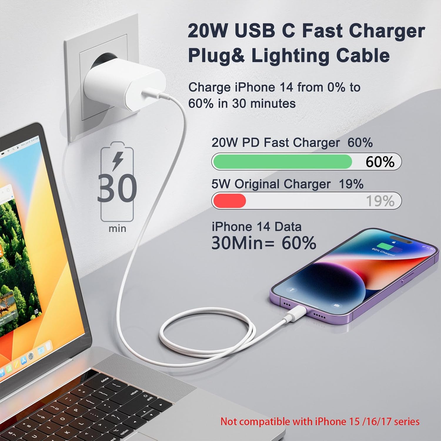 Cargador para iPhone Carga Rapida de 20W con Cable para iPhone de 1m, Cargador para iPhone 14/14 Plus/ 14 Pro/ 14 Pro MAX/ 13/12/ 1/ X/ 8/7 - 2