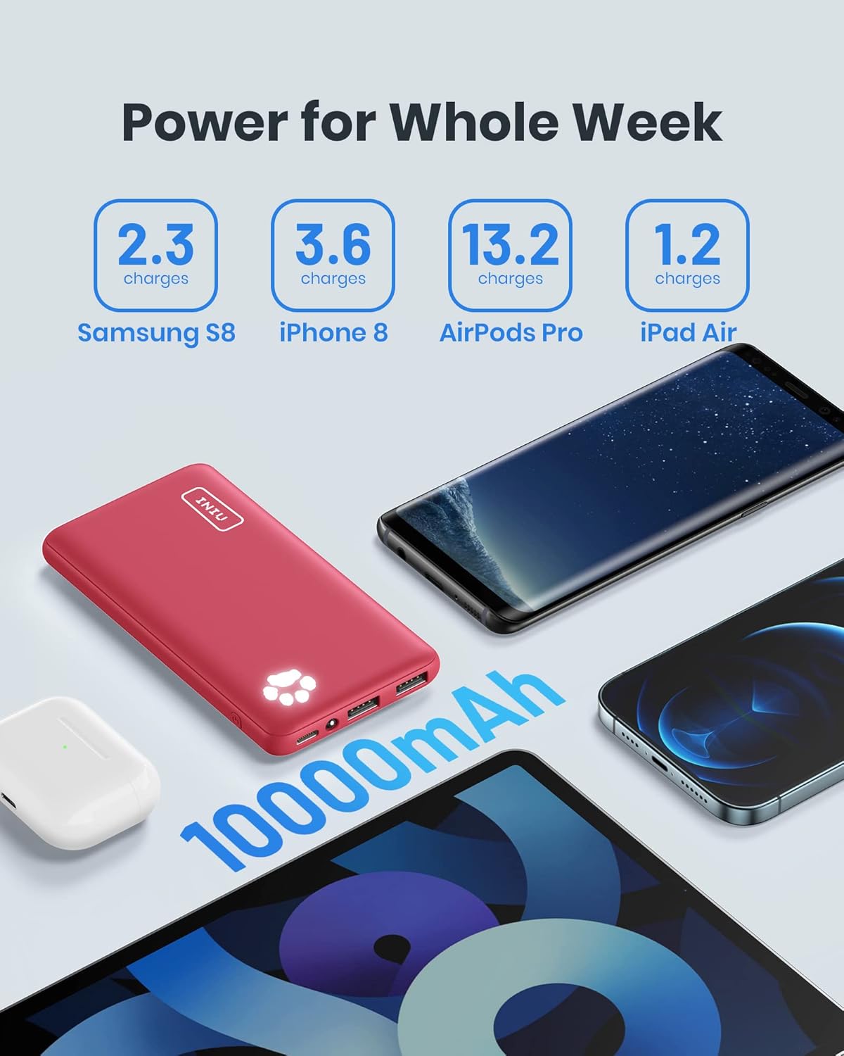 INIU Power Bank, Slimmest 10000mAh Bateria Externa Carga Rapida, 3A USB C Cargador Portatil 3 Puertos Powerbank para iPhone 14 13 12 11 X Pro MAX Samsung S22 S21 S20 Xiaomi iPad Tablet Airpods etc. - 5