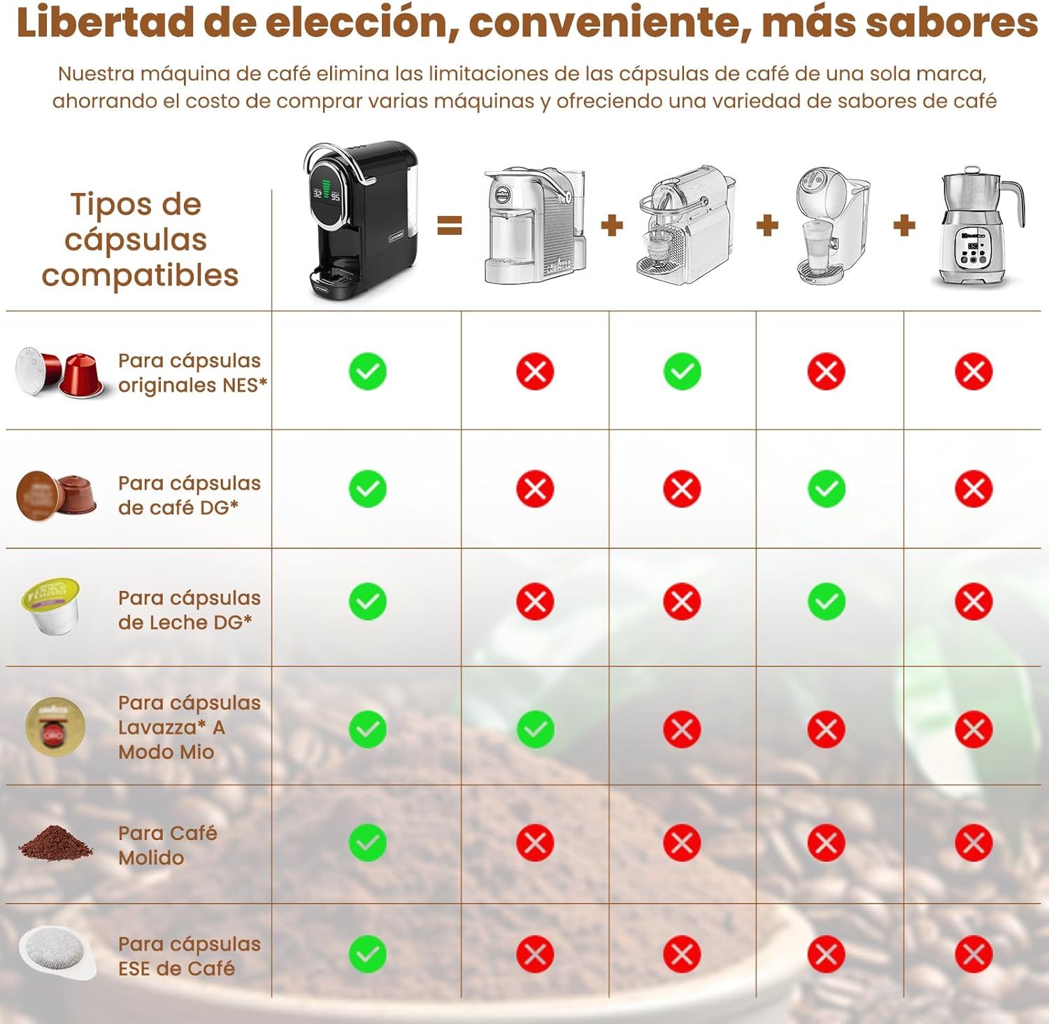 Magician1 Mini 5en1 Cafetera Cápsulas para Nespresso Original, Dolce Gusto, Lavazza A Modo Mio, ESE 44 y Café Molido, 20 Bares, 1450W, Pantalla LED, Máquina de Café Expreso Caliente o Frío - 4