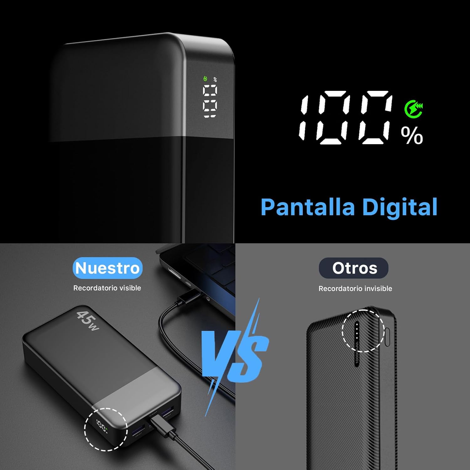 NOBIS Bateria Externa Movil 20000mah,PD3.0 45W Batería Portátil Carga Rápida,QC4.0 Power Bank con Pantalla LED para MacBook, Phone 15 14 13 Pro S23 S22 - 6