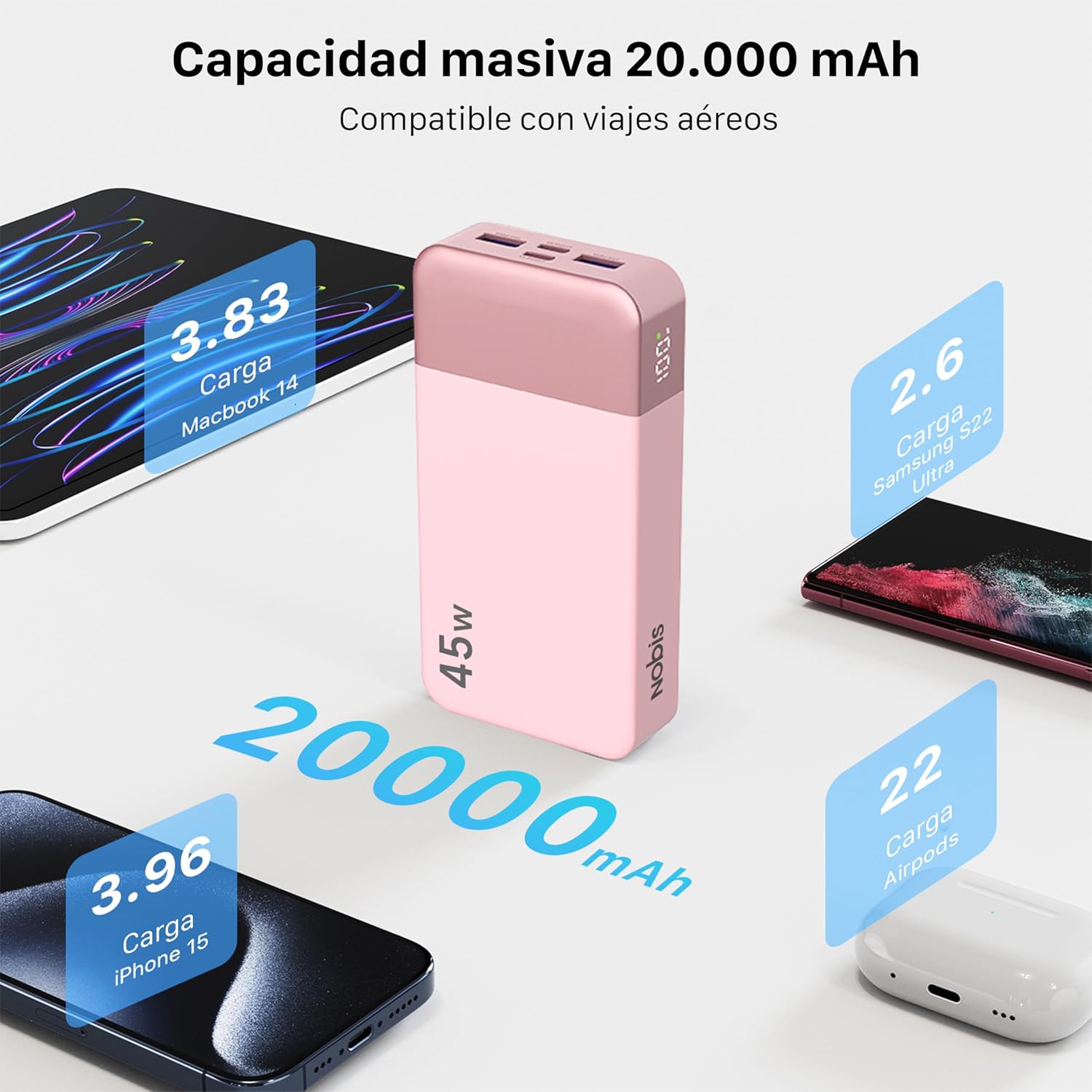 NOBIS Bateria Externa Movil 20000mah,PD3.0 45W Batería Portátil Carga Rápida,QC4.0 Power Bank con Pantalla LED para MacBook, Phone 15 14 13 Pro S23 S22 (Rosa) - 3
