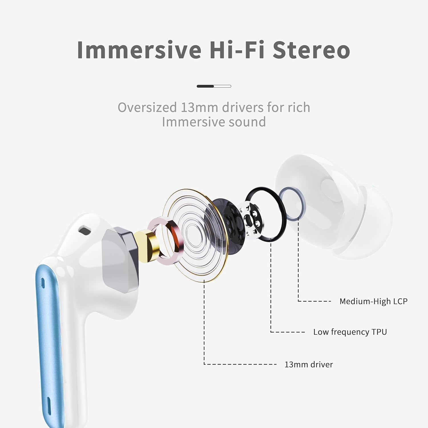 Nuevos Auriculares Inalambricos Bluetooth, 2026 Auriculares Bluetooth 5.4 HiFi Estéreo, 40H Cascos Inalambricos Bluetooth con IP7 Impermeablem, Pantalla LED, USB-C - 3