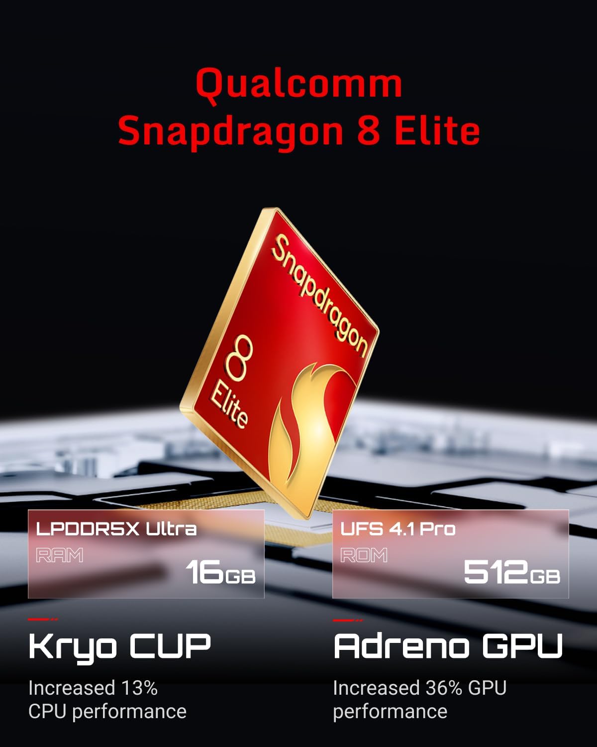 REDMAGIC 10 Pro 144Hz Móvil Gaming, Smartphone Android 5G, 16GB RAM+512GB ROM, Snapdragon 8 Elite, 6.85", AMOLED Pantalla, FHD+ Teléfono Gaming, 50MP Cámara, 80W Cargador, Dual-Sim, NFC Argentado - 6