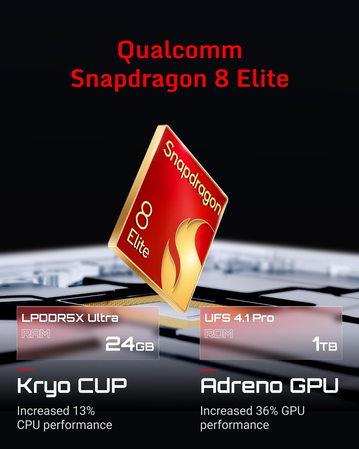 REDMAGIC 10 Pro 144Hz Móvil Gaming, Smartphone Android 5G, 24GB RAM+1TB ROM, Snapdragon 8 Elite, 6.85", AMOLED Pantalla, FHD+ Teléfono Gaming, 50MP Cámara, 80W Cargador, Dual-Sim, NFC Transparent - 5