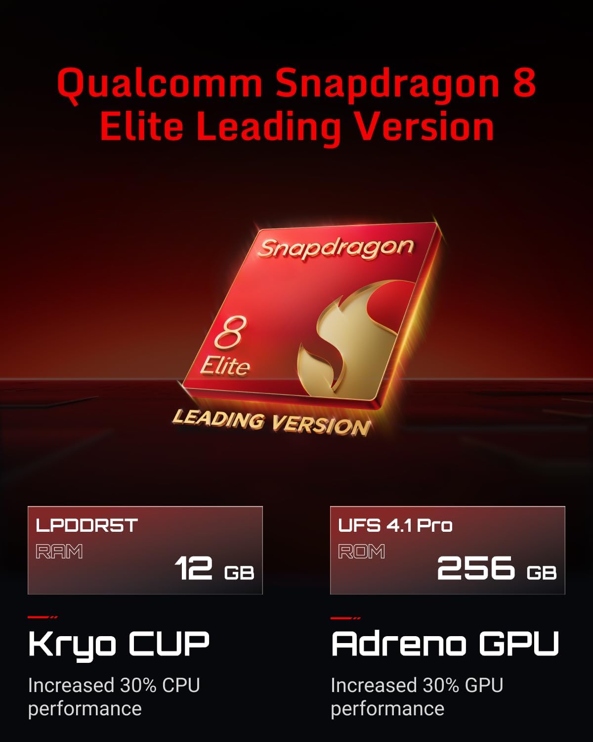 REDMAGIC 10SPro 12G+256G Nightfall (EU) - 2