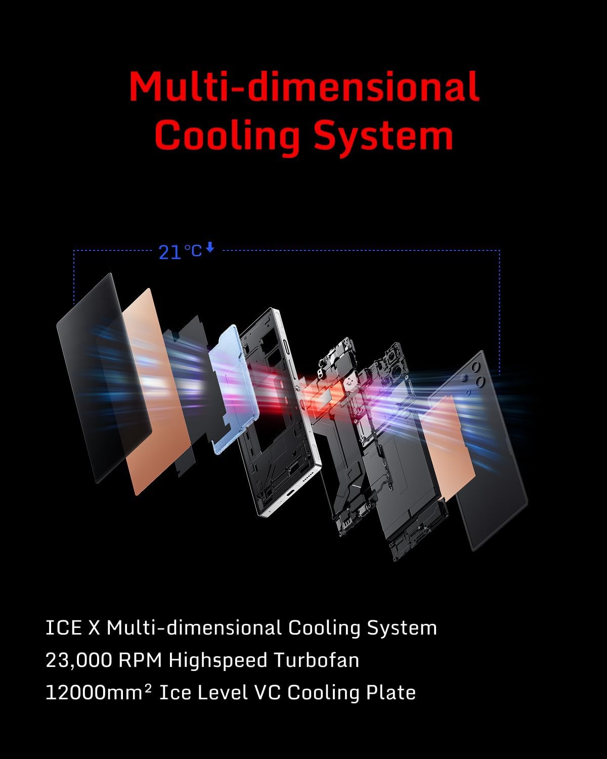 REDMAGIC 10SPro 12G+256G Nightfall (EU) - 3