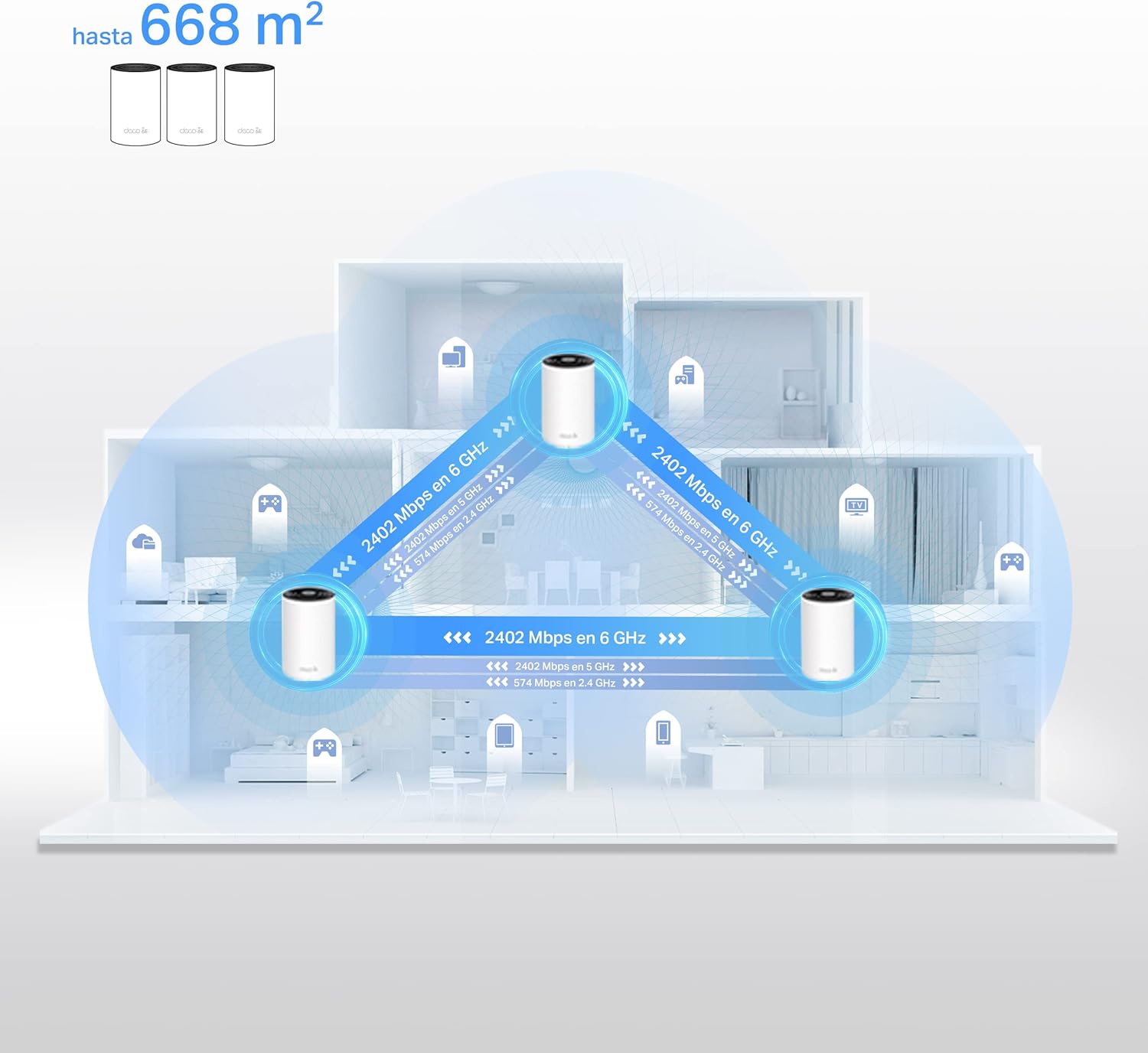 TP-Link Deco XE75 Mesh WLAN Set (Pack de 3), Enrutador y Repetidor Tribanda Wi-Fi 6E AXE5400, 3 Puertos Gigabit para Cada Unidad, para Casas de 4 a 7 Dormitorios, Protección Juvenil Integral, WPA3 - 5