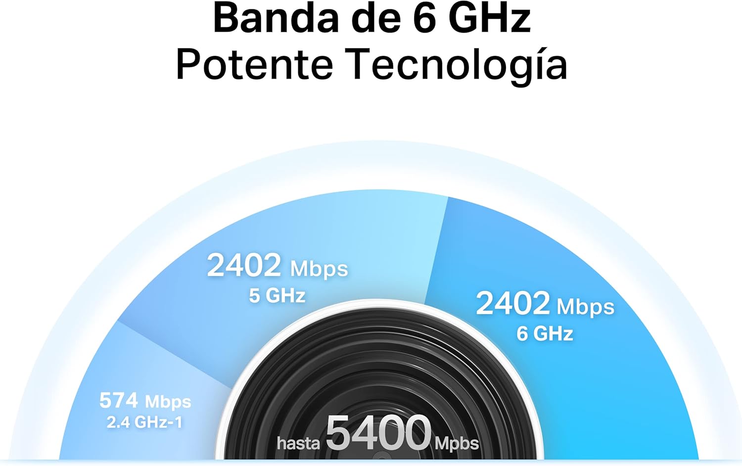 TP-Link Deco XE75 Mesh WLAN Set (Pack de 3), Enrutador y Repetidor Tribanda Wi-Fi 6E AXE5400, 3 Puertos Gigabit para Cada Unidad, para Casas de 4 a 7 Dormitorios, Protección Juvenil Integral, WPA3 - 6