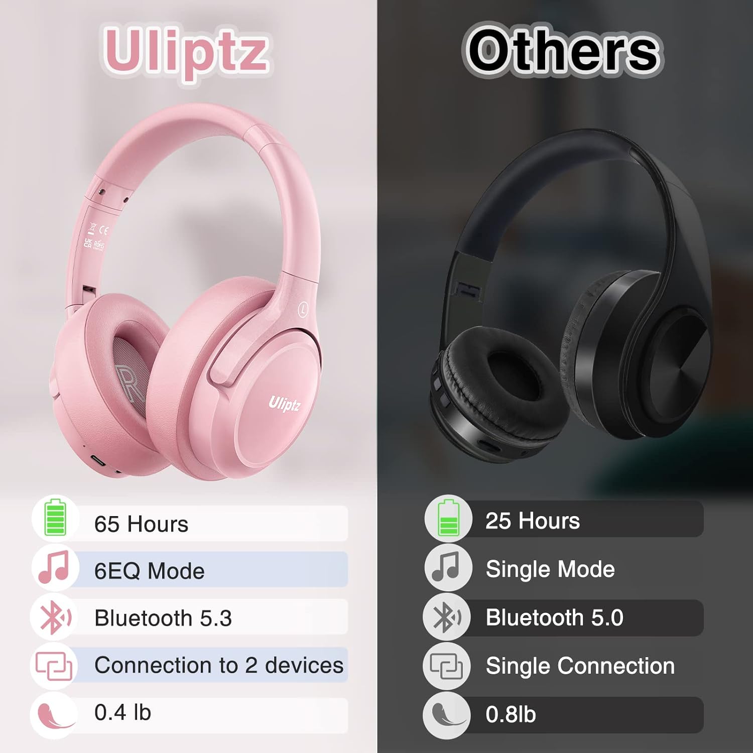 Uliptz Auriculares Inalámbricos Bluetooth, 65 Horas de Reproducción, 6 Modos de Sonido EQ, Auriculares Inalámbricos Diadema Estéreo HiFi, Audifonos Bluetooth 5.3 para PC/Teléfono (Rosa) - 3