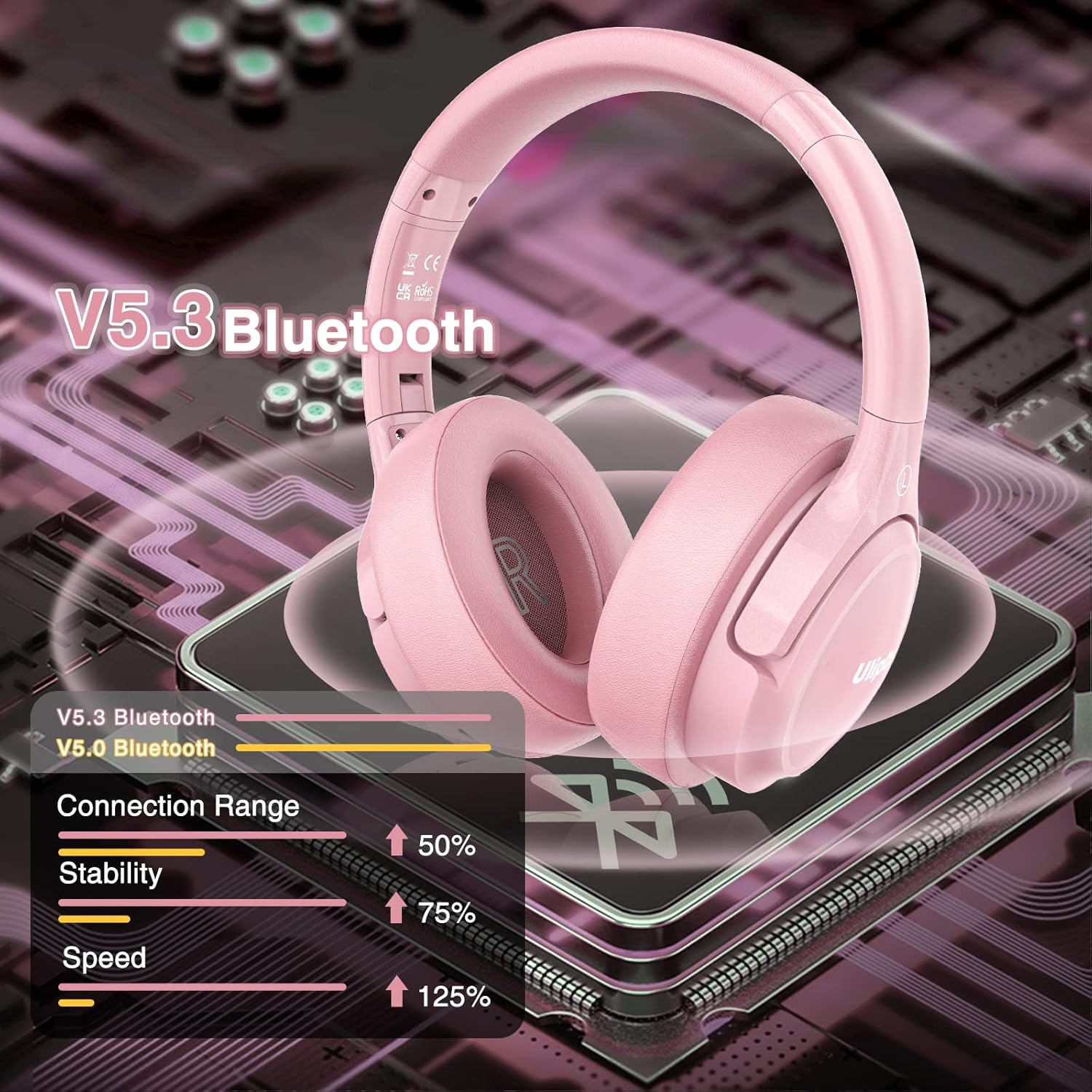 Uliptz Auriculares Inalámbricos Bluetooth, 65 Horas de Reproducción, 6 Modos de Sonido EQ, Auriculares Inalámbricos Diadema Estéreo HiFi, Audifonos Bluetooth 5.3 para PC/Teléfono (Rosa) - 4