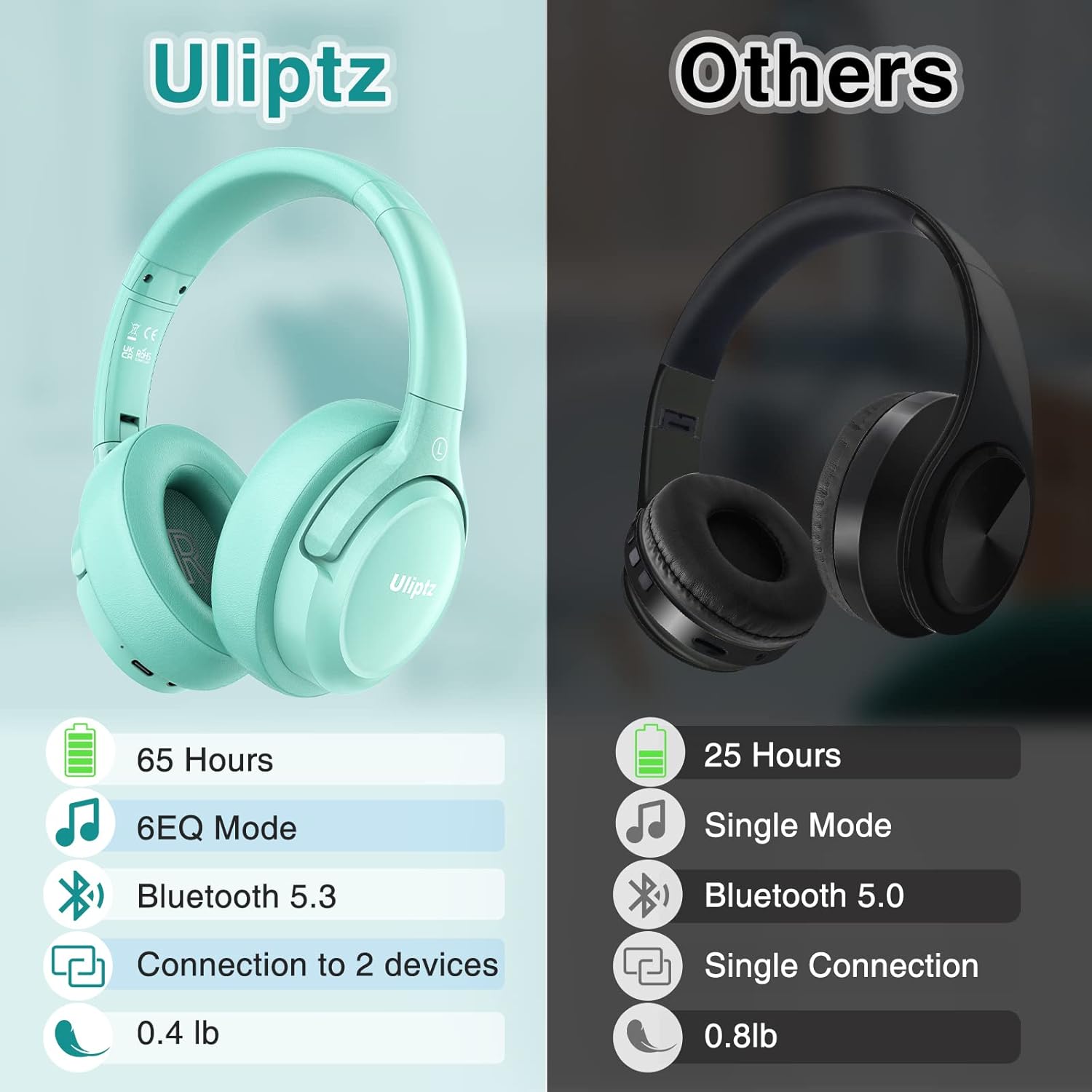 Uliptz Auriculares Inalámbricos Bluetooth, 65 Horas de Reproducción, 6 Modos de Sonido EQ, Auriculares Inalámbricos Diadema Estéreo HiFi, Audifonos Bluetooth 5.3 para PC/Teléfono (Verde) - 3