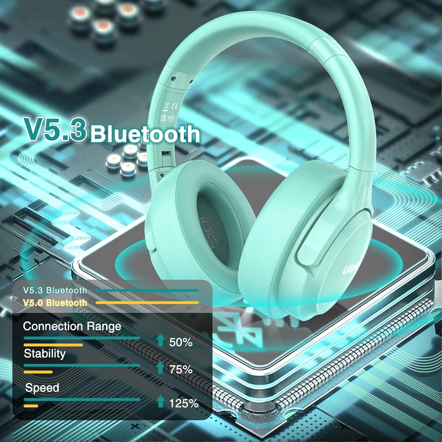 Uliptz Auriculares Inalámbricos Bluetooth, 65 Horas de Reproducción, 6 Modos de Sonido EQ, Auriculares Inalámbricos Diadema Estéreo HiFi, Audifonos Bluetooth 5.3 para PC/Teléfono (Verde) - 4