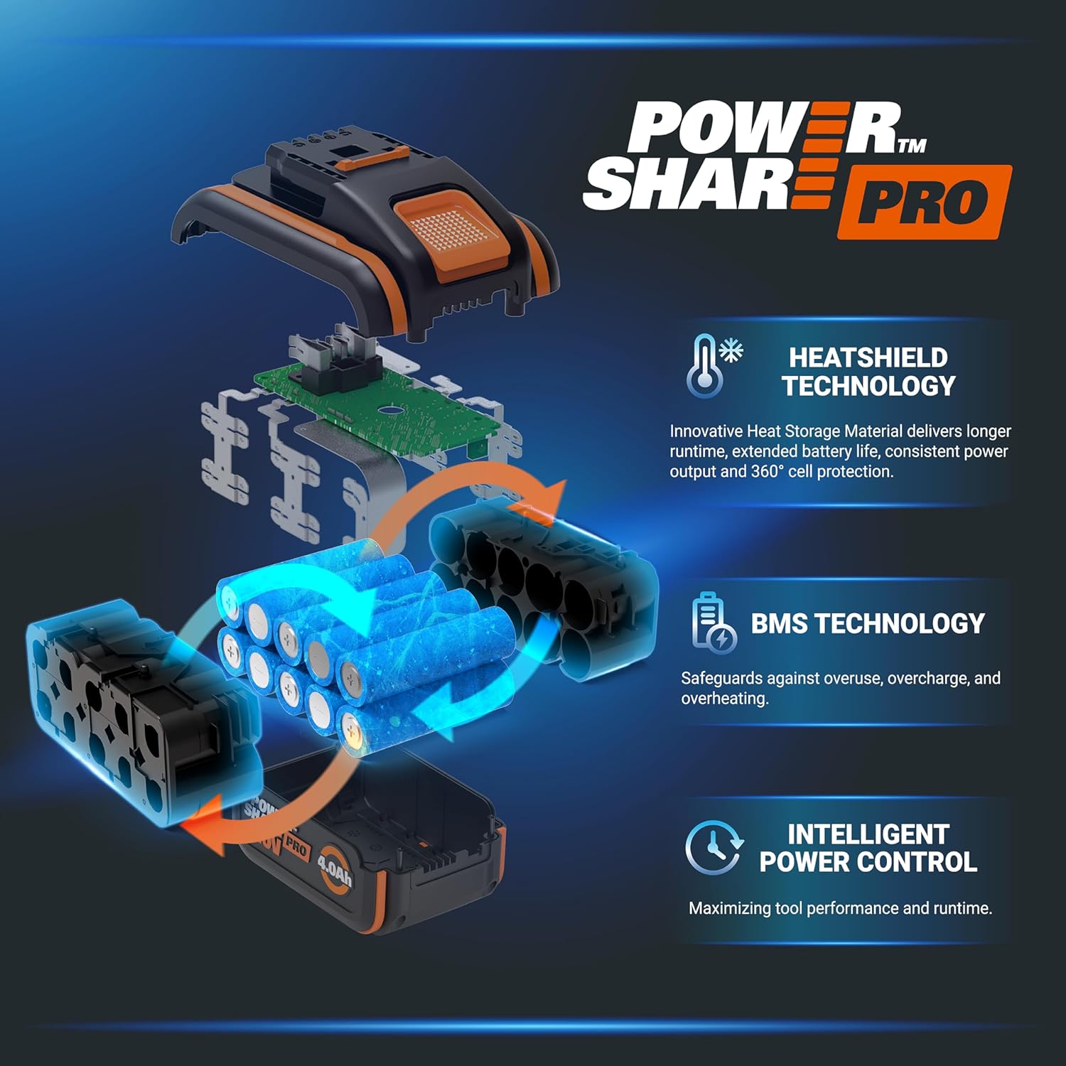 WORX PowerShare Pro WA3644 - Batería Recargable de Iones de Litio (20 V, 4,0 Ah, Mayor Seguridad y Mayor Tiempo de Funcionamiento, con indicador LED, innovadora tecnología Heatshield, Adecuada para - 3