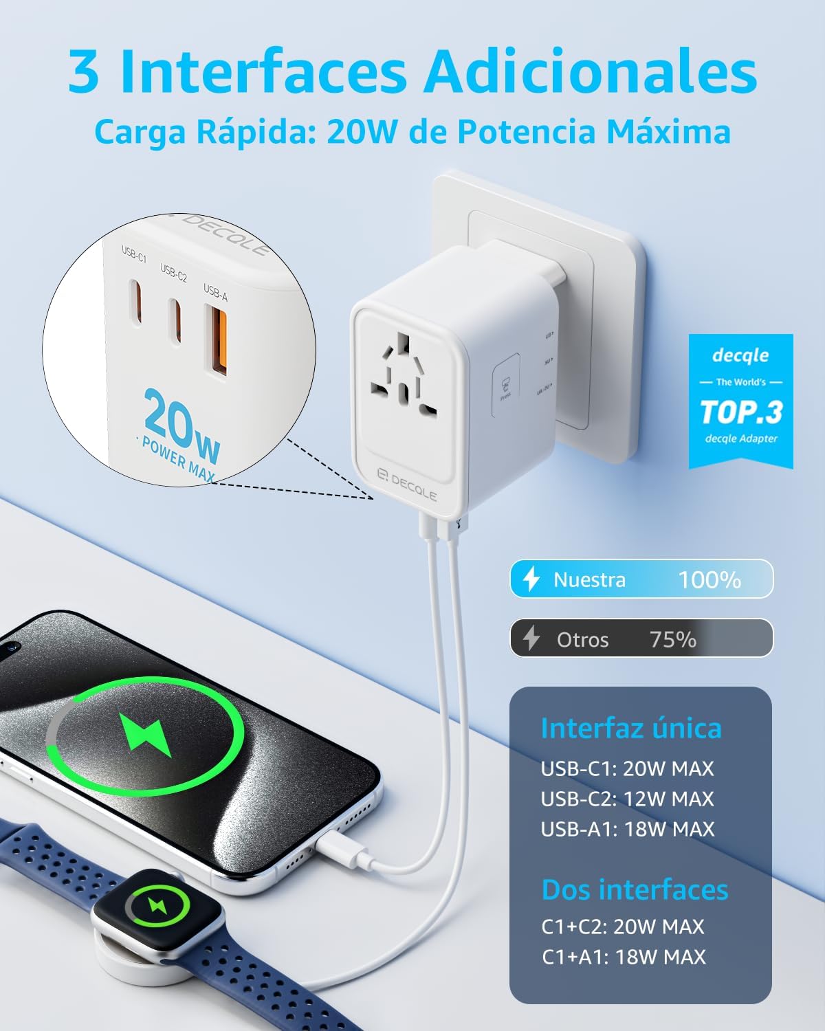 Adaptador Enchufe Universal, Adaptador de Viaje con 2 USB-C(PD 20W) y 1 USB-A, Adaptador Universal para EU, Reino Unido, Americano, Canadá, Australia& 224+País(Blanco) - 3