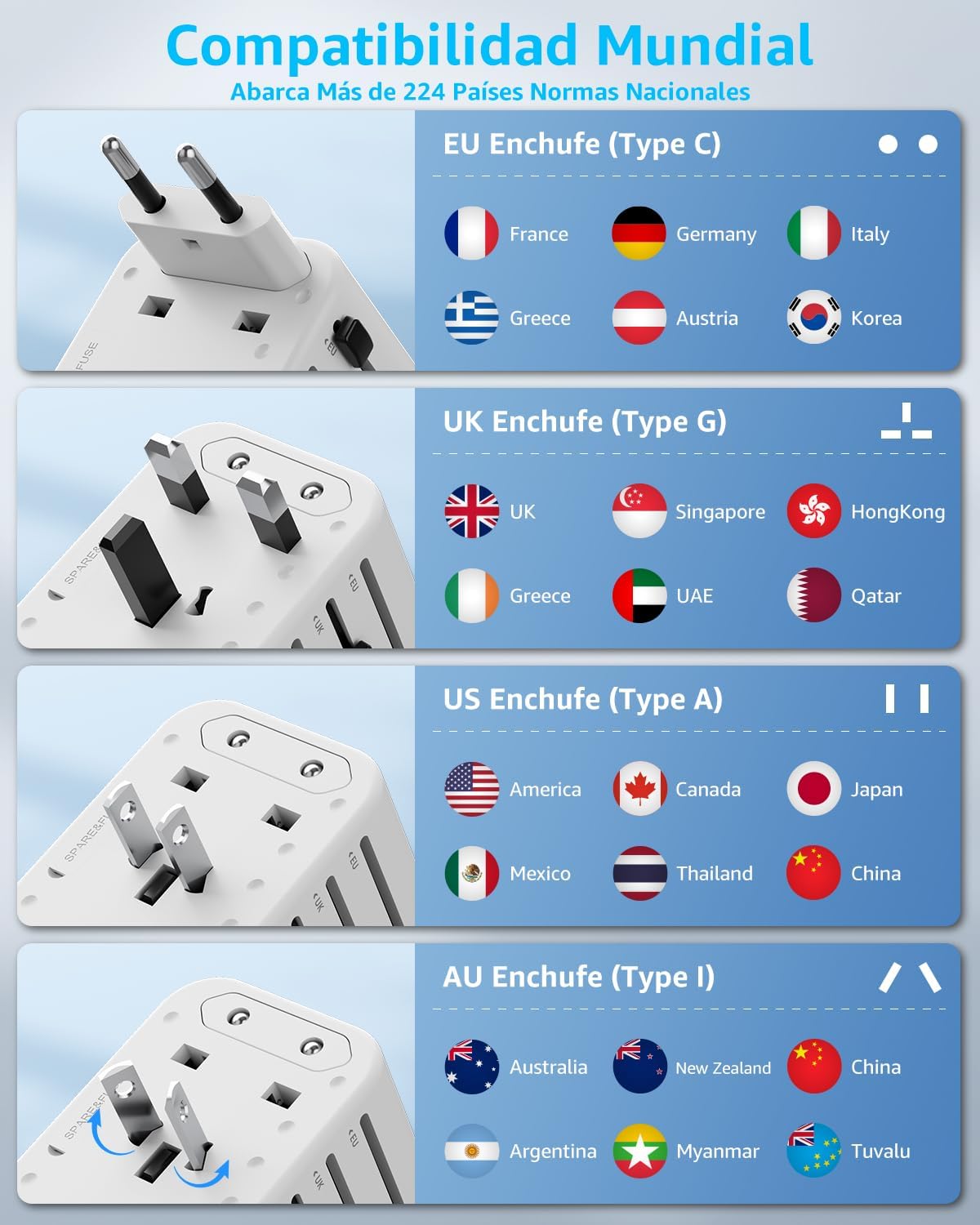 Adaptador Enchufe Universal, Adaptador de Viaje con 2 USB-C(PD 20W) y 1 USB-A, Adaptador Universal para EU, Reino Unido, Americano, Canadá, Australia& 224+País(Blanco) - 4