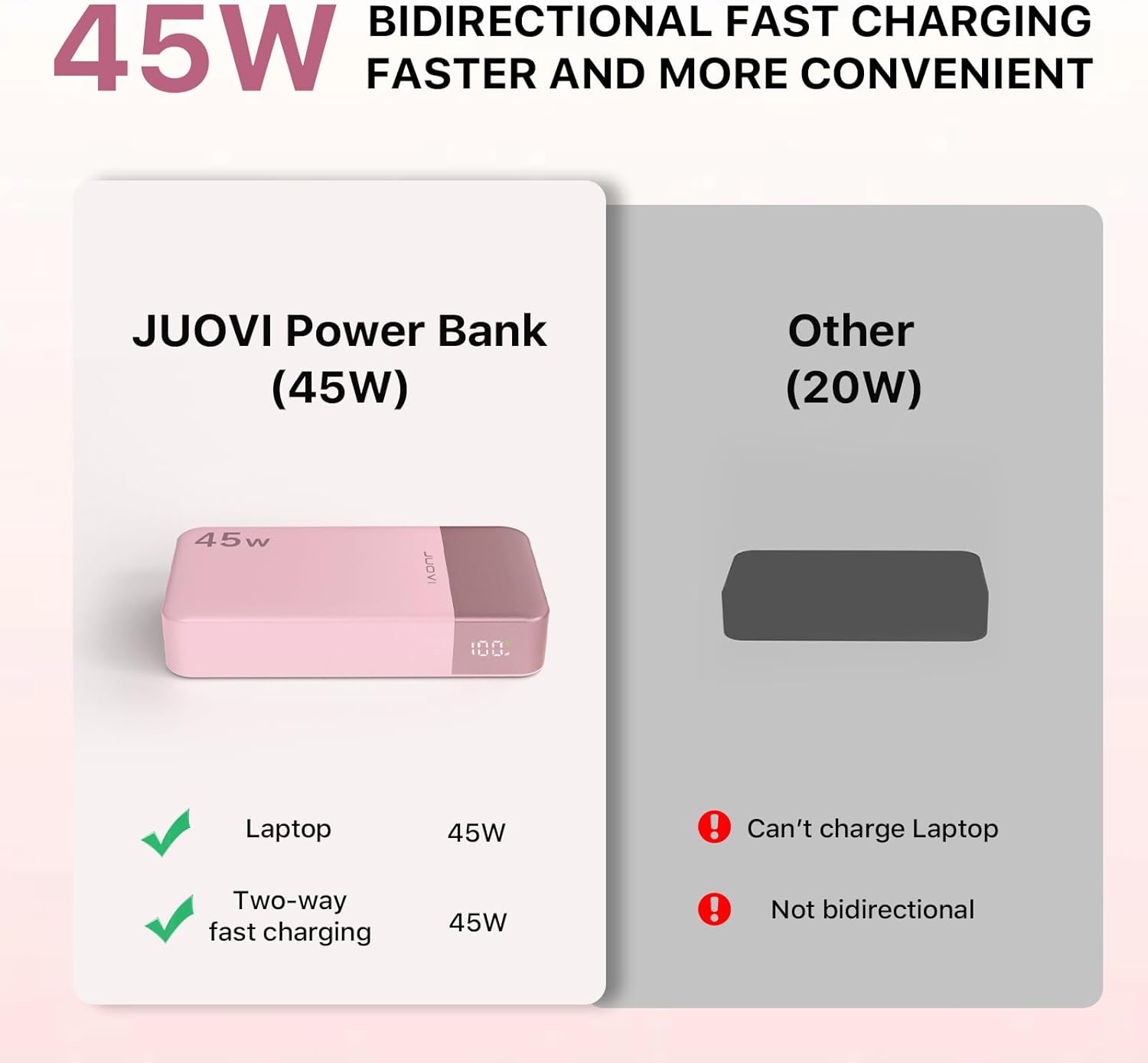 Banco de energía JUOVI Carga rápida, 20000mAh 45W Cargador portátil, Samsung Super Carga rápida con Pantalla LED Cargador de teléfono portátil, USB C Power Bank para MacBook, para iPhone 15 14 13 Pro - 3