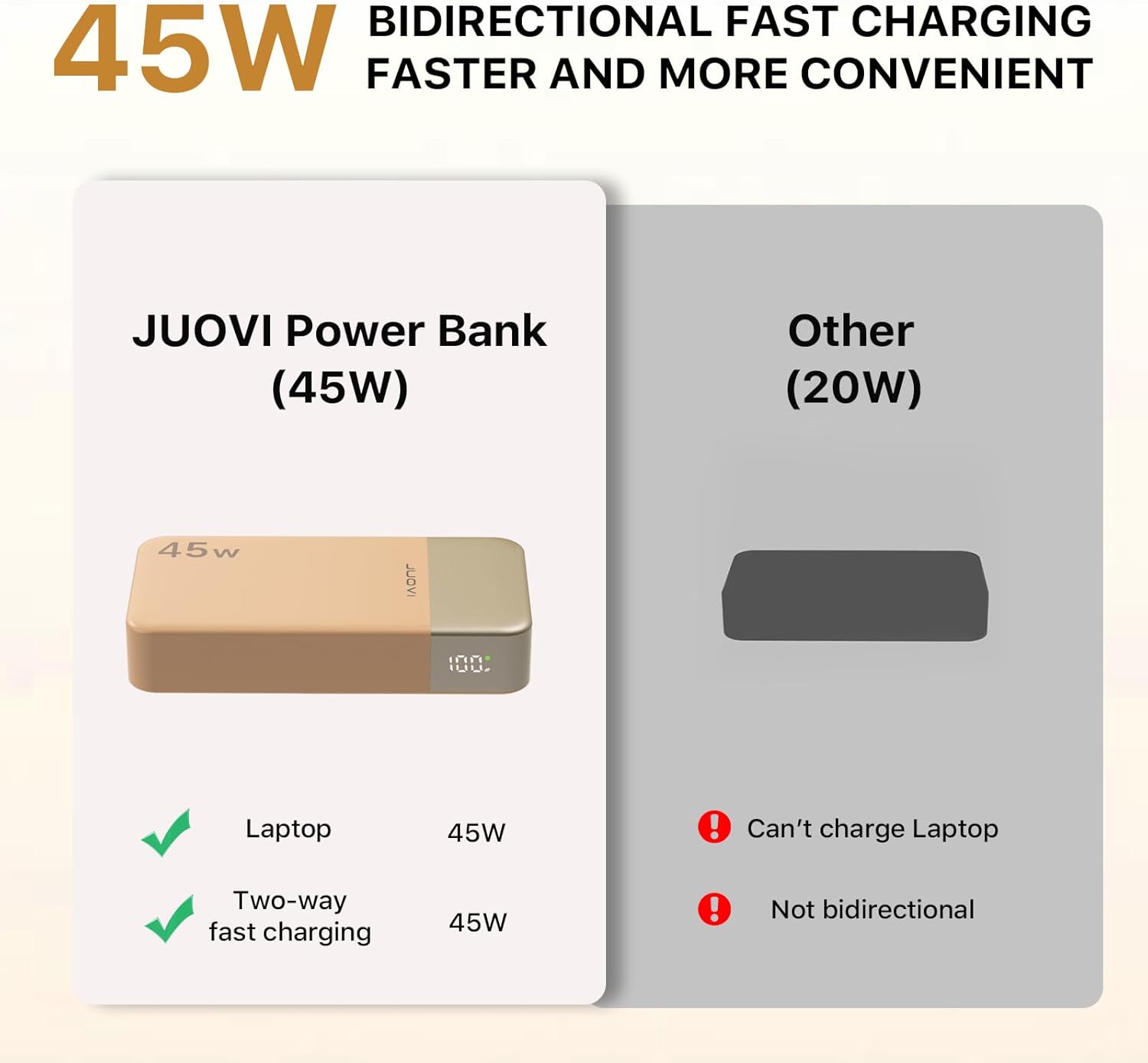 Banco de energía JUOVI Carga rápida, 20000mAh 45W Cargador portátil, Samsung Super Carga rápida con Pantalla LED Cargador de teléfono portátil, USB C Power Bank para MacBook, para iPhone 15 14 13 Pro - 3