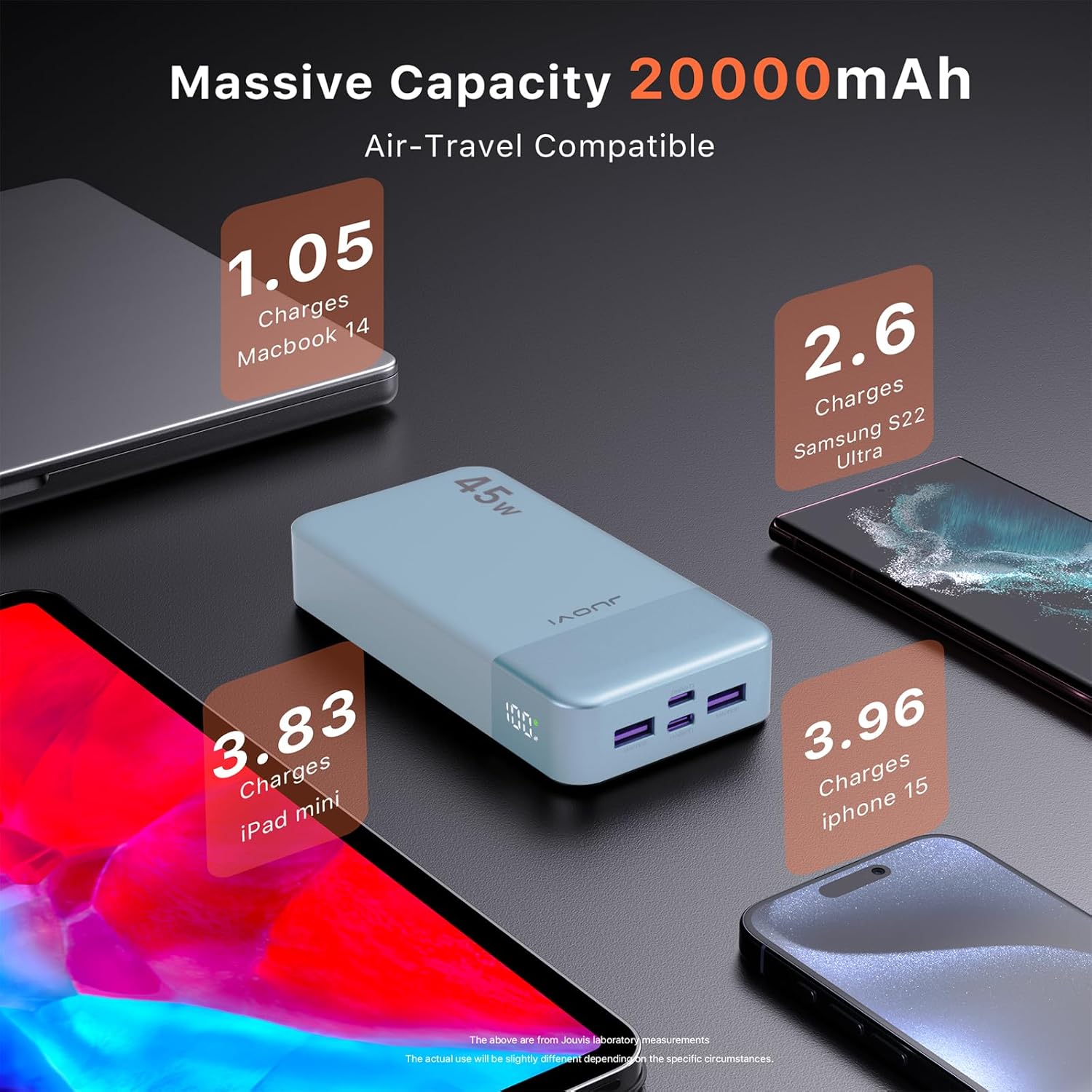 Banco de energía JUOVI Carga rápida, 20000mAh 45W Cargador portátil, Samsung Super Carga rápida con Pantalla LED Cargador de teléfono portátil, USB C Power Bank para MacBook, para iPhone 15 14 13 Pro - 4