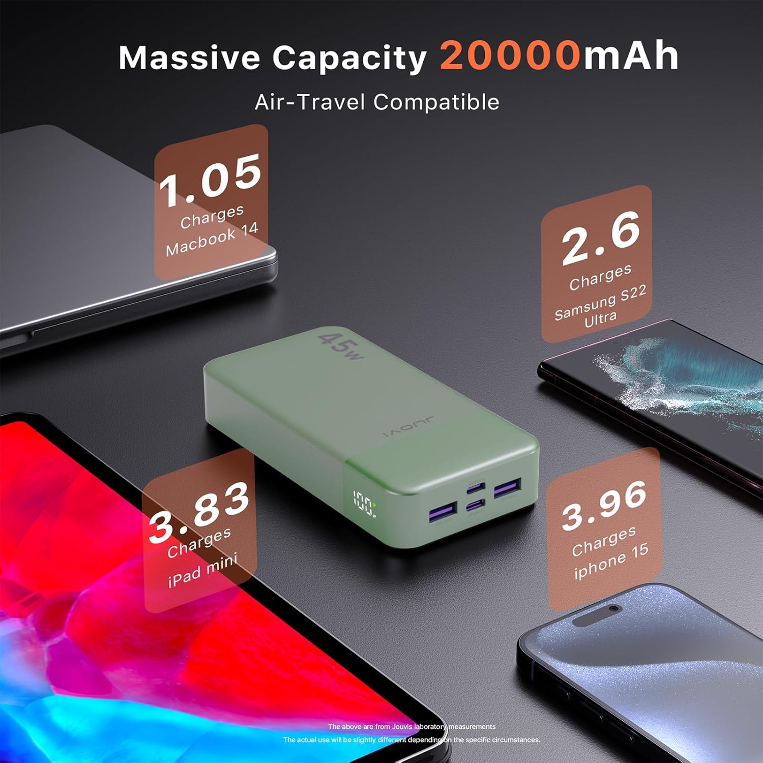 Banco de energía JUOVI Carga rápida, 20000mAh 45W Cargador portátil, Samsung Super Carga rápida con Pantalla LED Cargador de teléfono portátil, USB C Power Bank para MacBook, para iPhone 15 14 13 Pro - 4