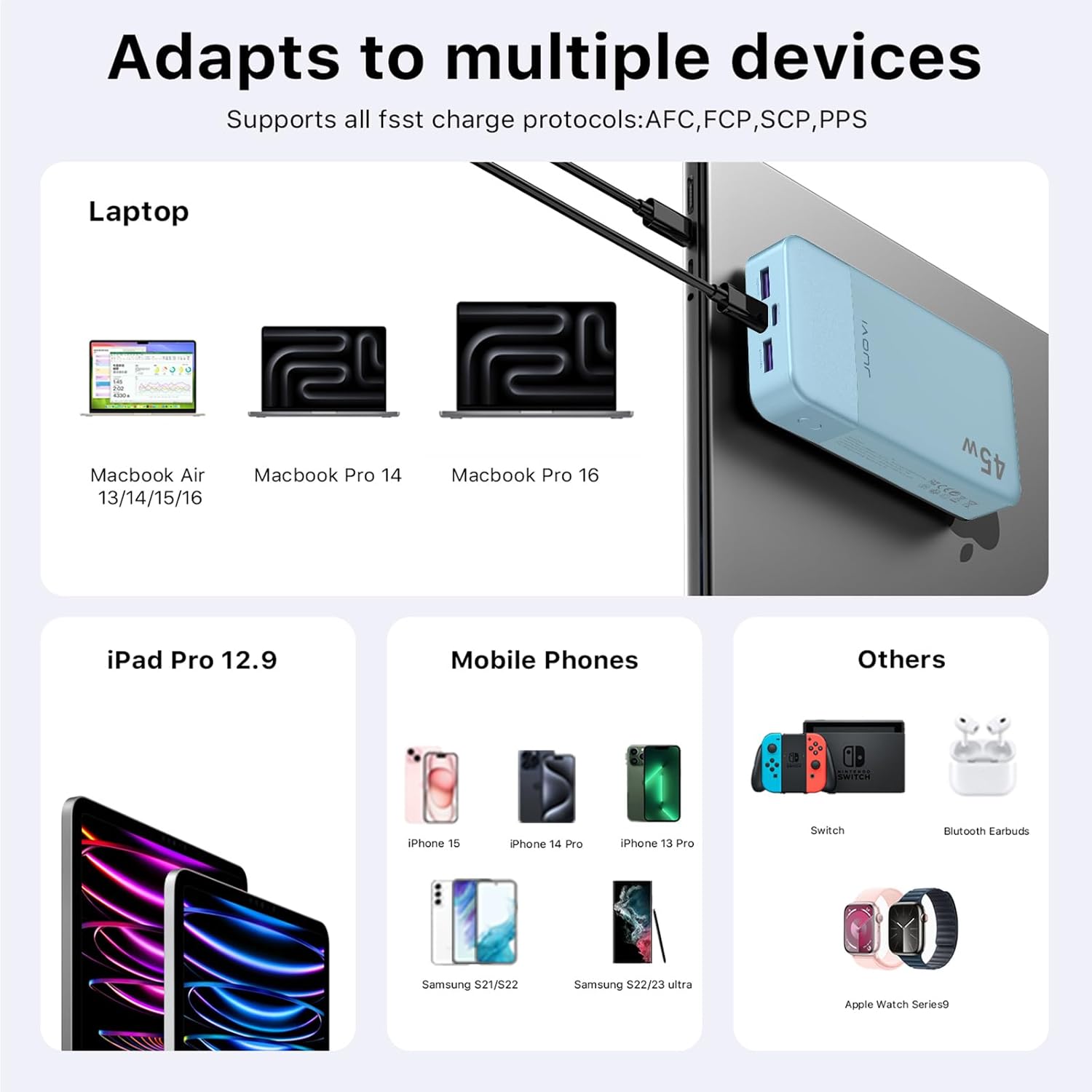 Banco de energía JUOVI Carga rápida, 20000mAh 45W Cargador portátil, Samsung Super Carga rápida con Pantalla LED Cargador de teléfono portátil, USB C Power Bank para MacBook, para iPhone 15 14 13 Pro - 5