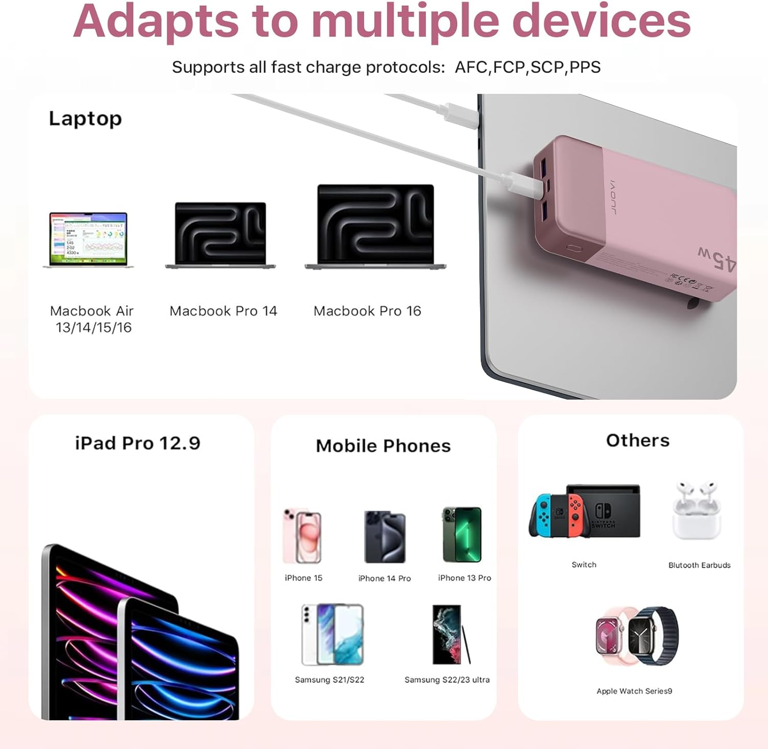 Banco de energía JUOVI Carga rápida, 20000mAh 45W Cargador portátil, Samsung Super Carga rápida con Pantalla LED Cargador de teléfono portátil, USB C Power Bank para MacBook, para iPhone 15 14 13 Pro - 5