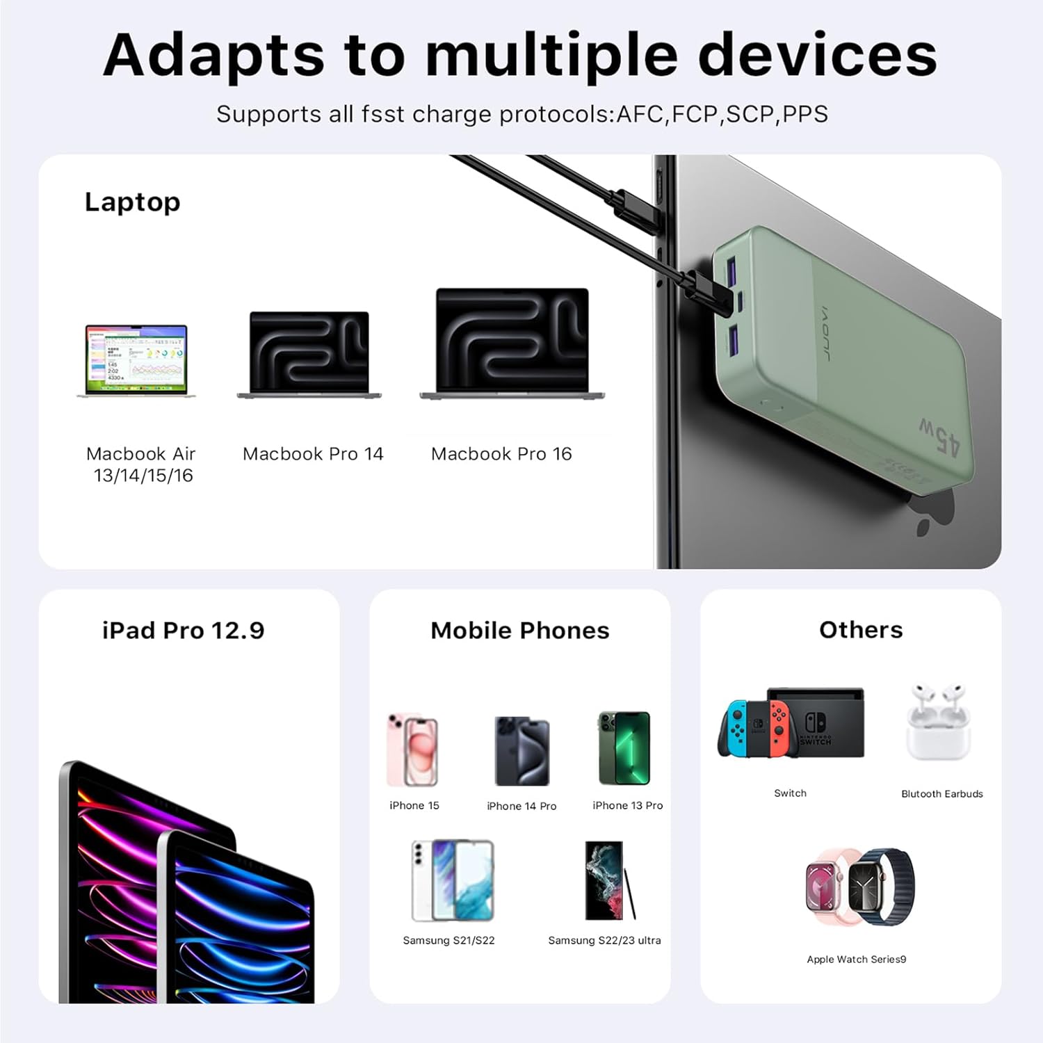 Banco de energía JUOVI Carga rápida, 20000mAh 45W Cargador portátil, Samsung Super Carga rápida con Pantalla LED Cargador de teléfono portátil, USB C Power Bank para MacBook, para iPhone 15 14 13 Pro - 5