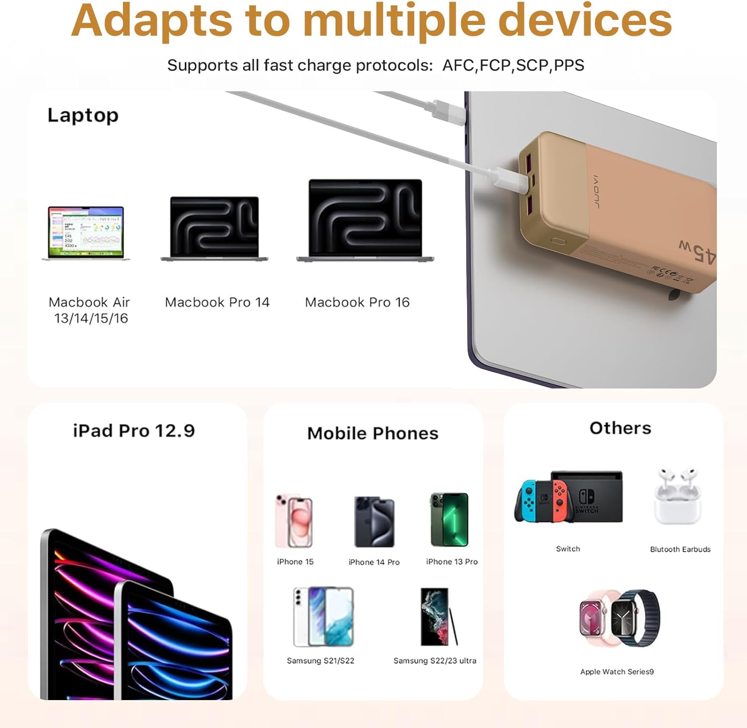 Banco de energía JUOVI Carga rápida, 20000mAh 45W Cargador portátil, Samsung Super Carga rápida con Pantalla LED Cargador de teléfono portátil, USB C Power Bank para MacBook, para iPhone 15 14 13 Pro - 5