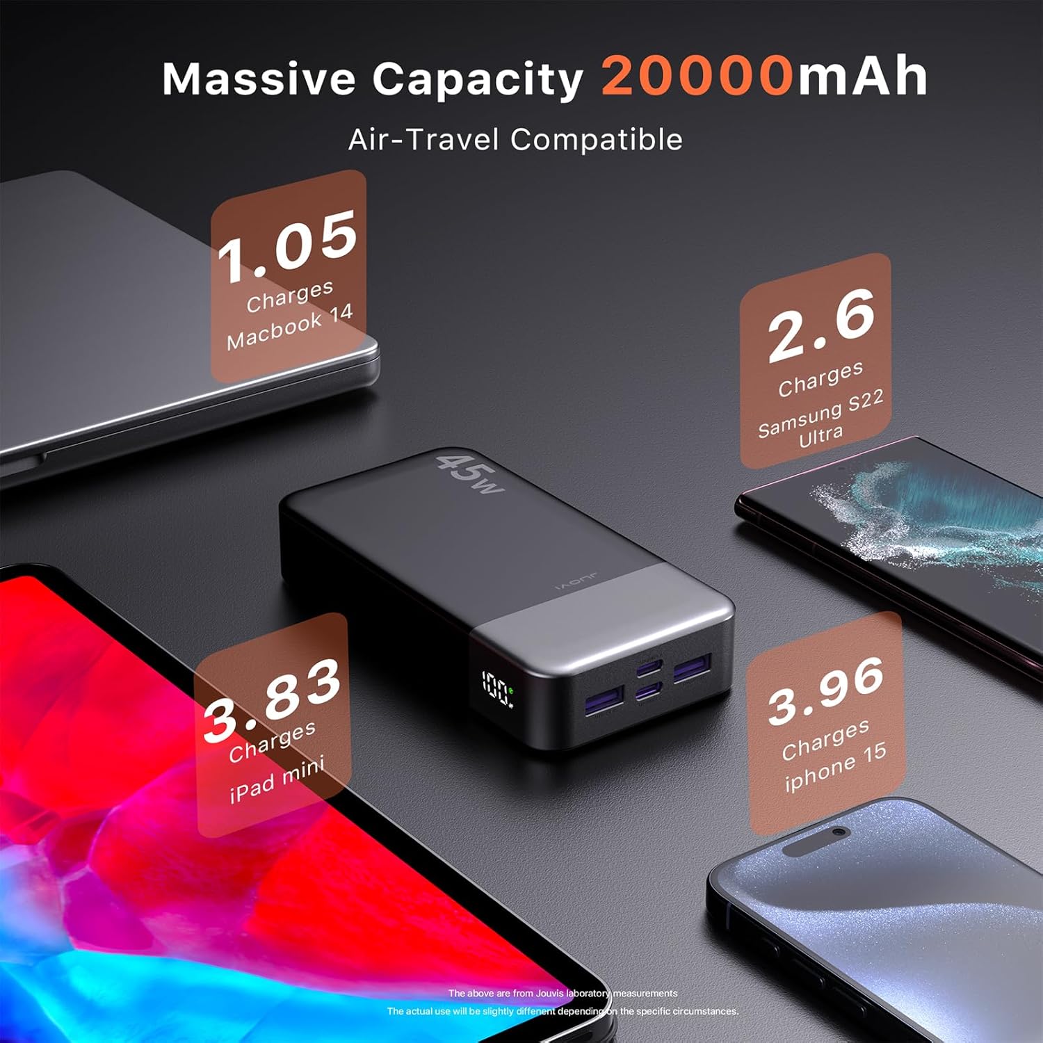 Banco de energía JUOVI Carga rápida, 20000mAh 45W Cargador portátil, Samsung Super Carga rápida con Pantalla LED Cargador de teléfono portátil, USB C Power Bank para MacBook, para iPhone 15 14 13 Pro - 5